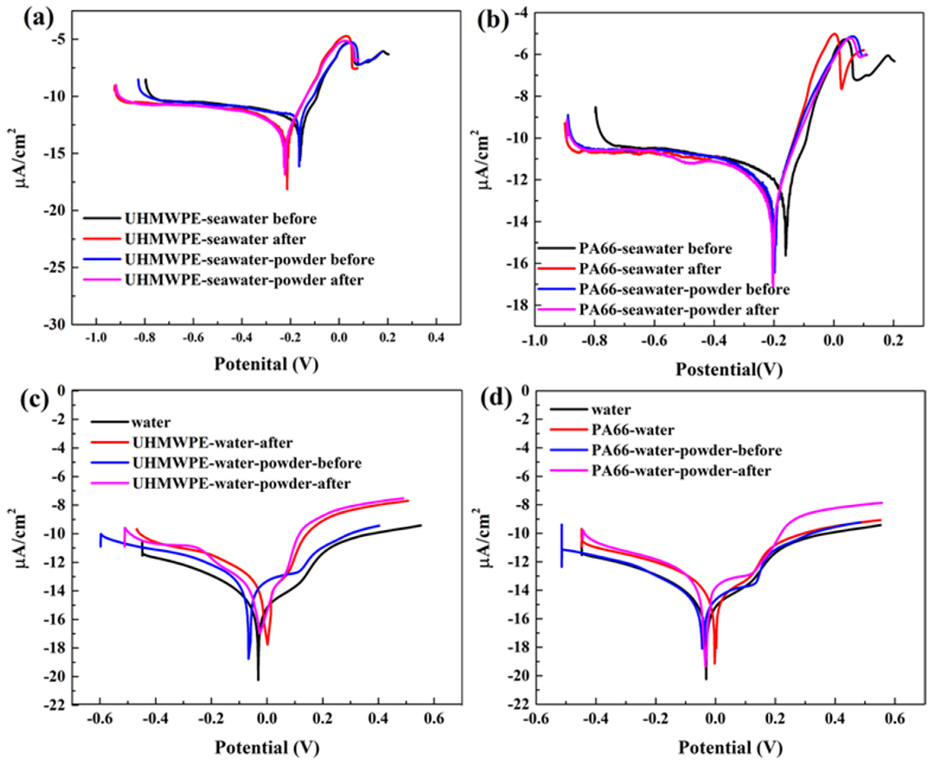 Polymers 13 02874 g014 Polymers 13 02874 g014