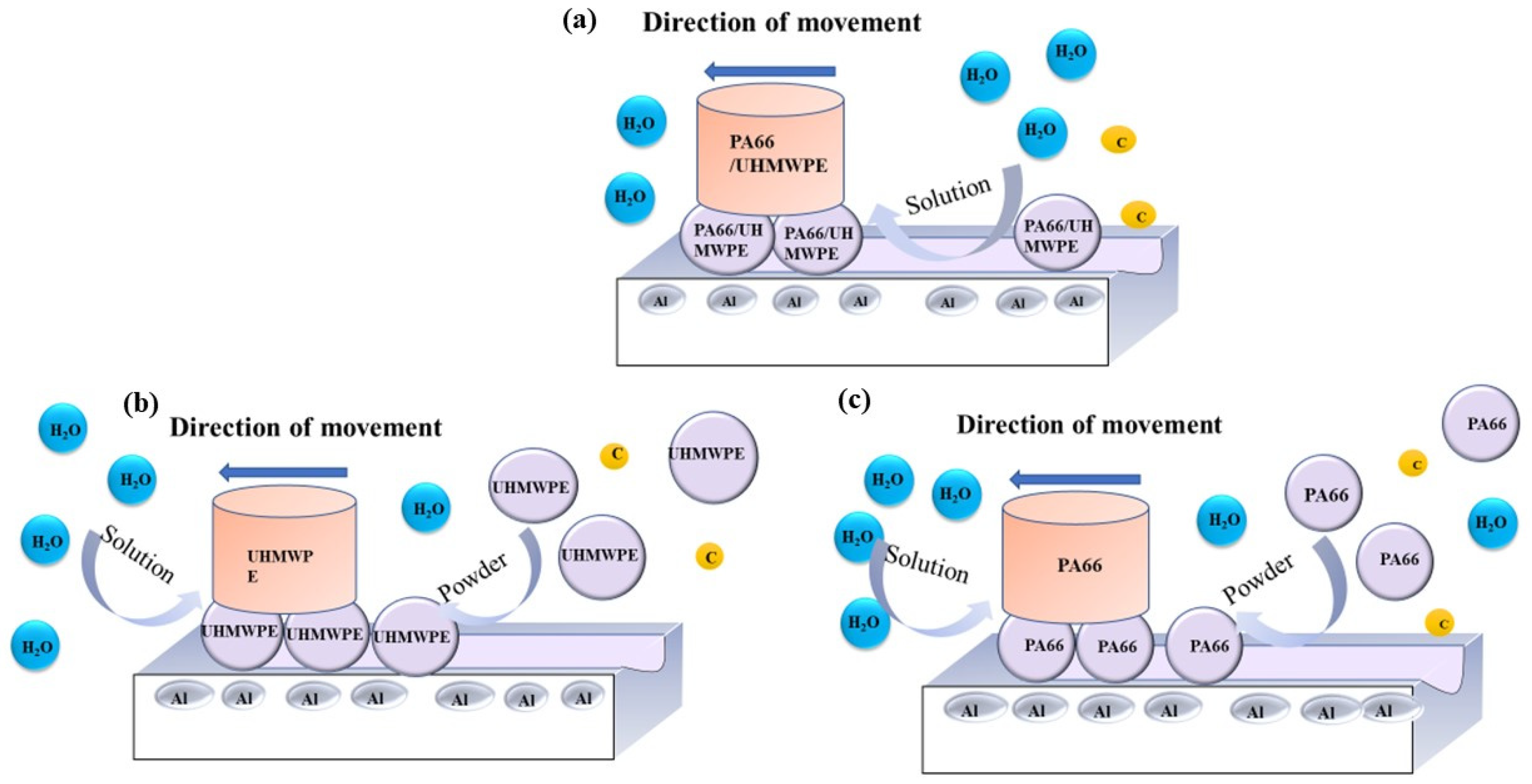 Polymers 13 02874 g015 Polymers 13 02874 g015
