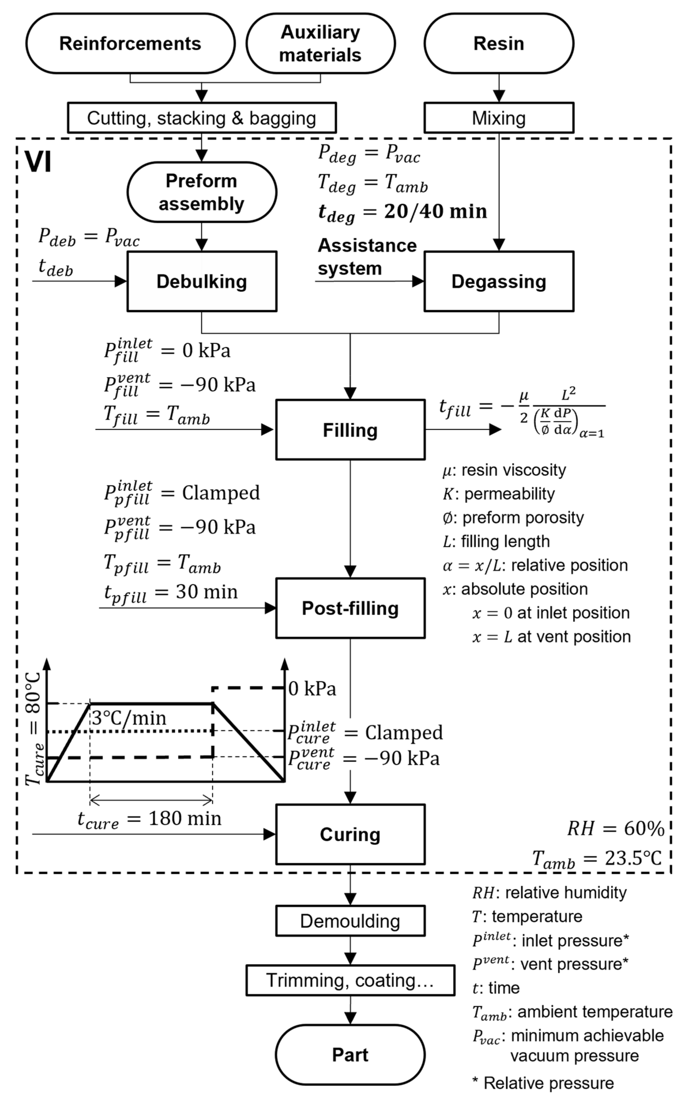 Polymers 13 02876 g001 550