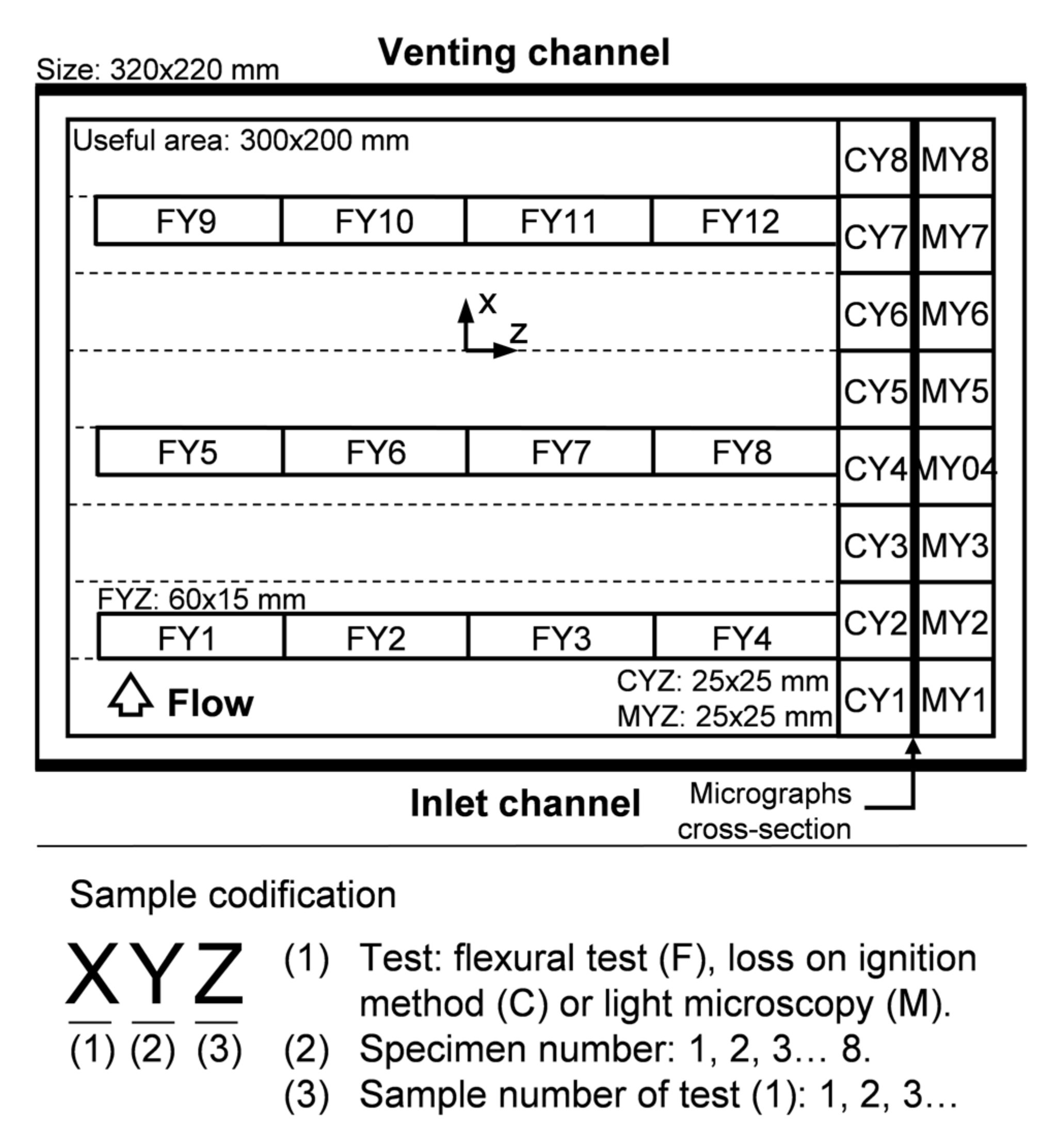 Polymers 13 02876 g005 550