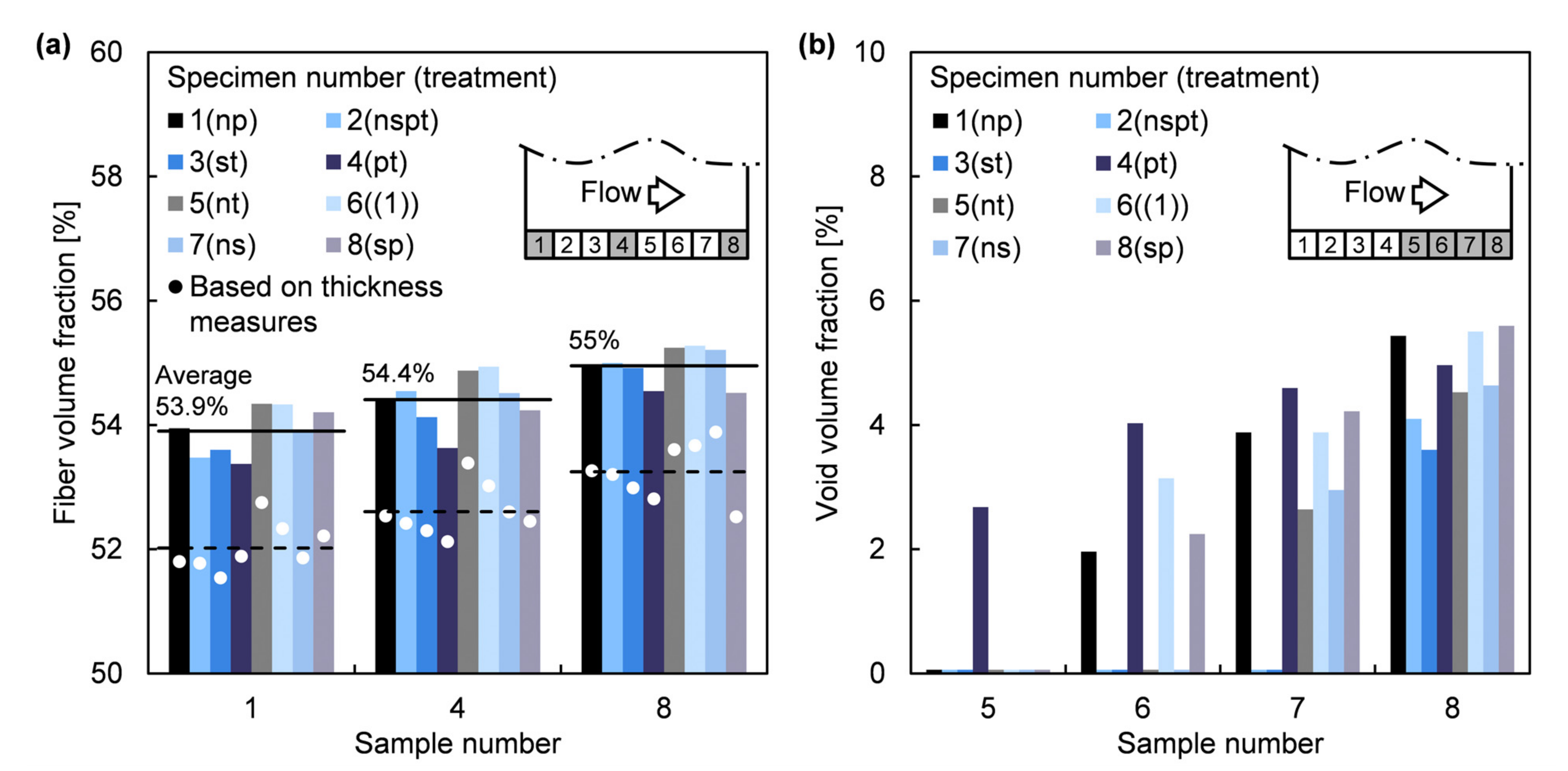 Polymers Free Full Text Void Content Minimization In Vacuum Infusion Vi Via Effective Degassing Html