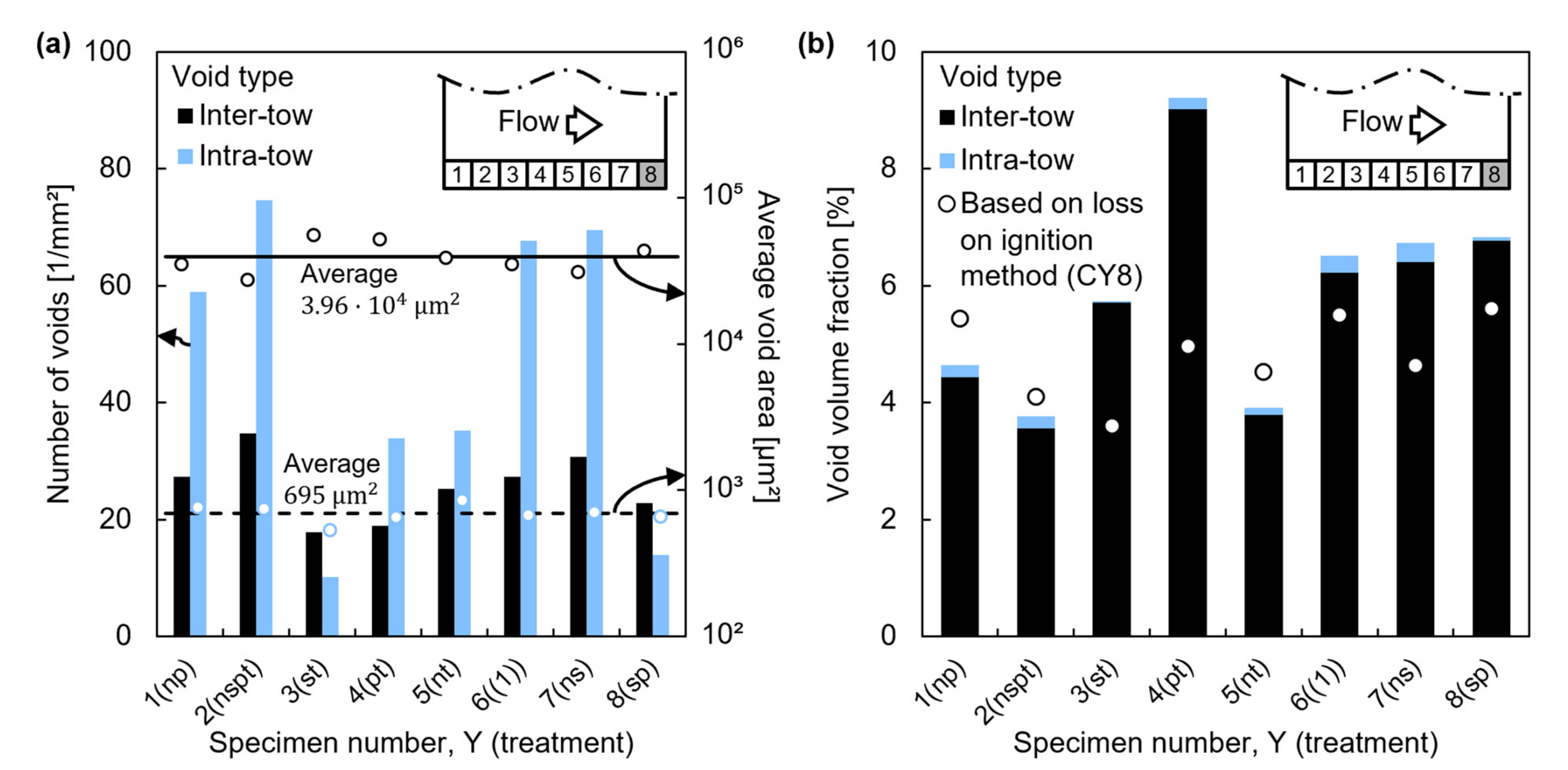Polymers 13 02876 g008 550