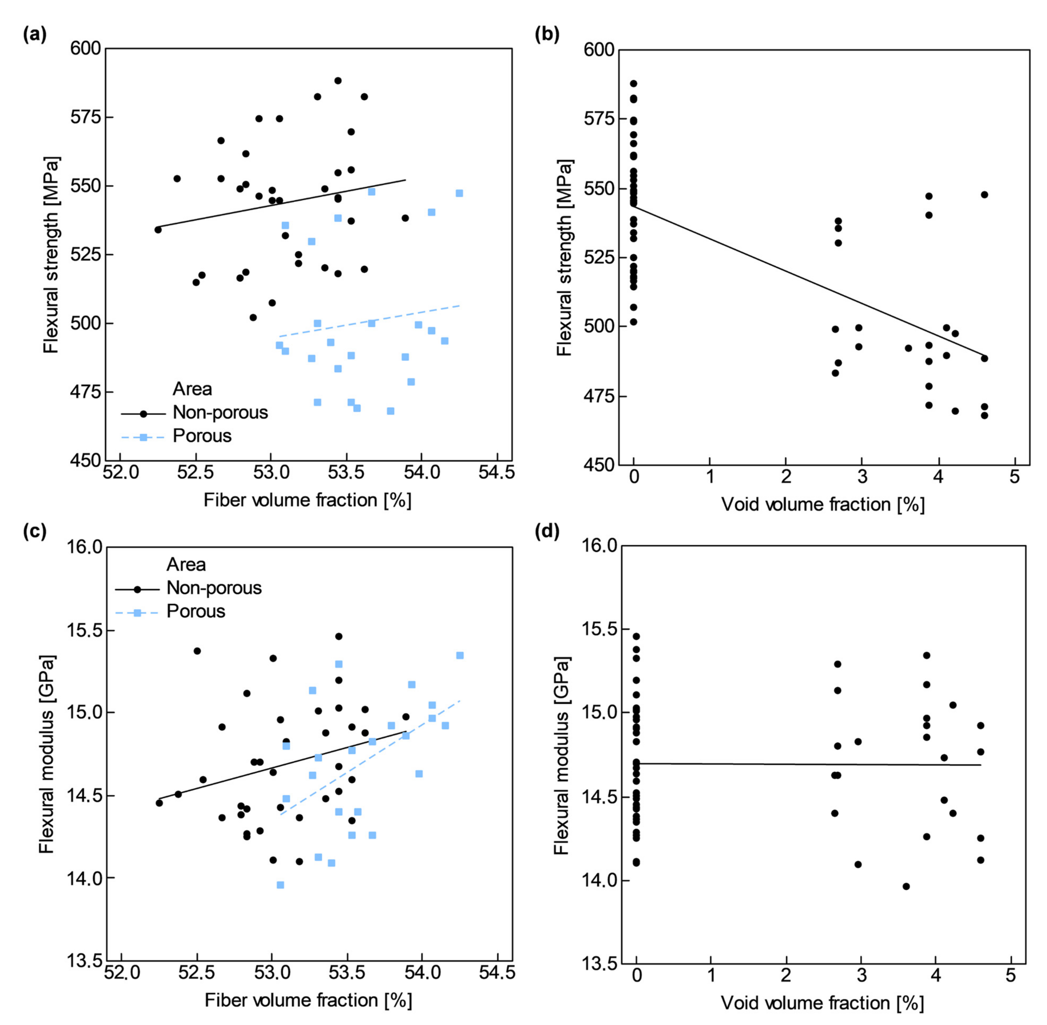 Polymers 13 02876 g011 550