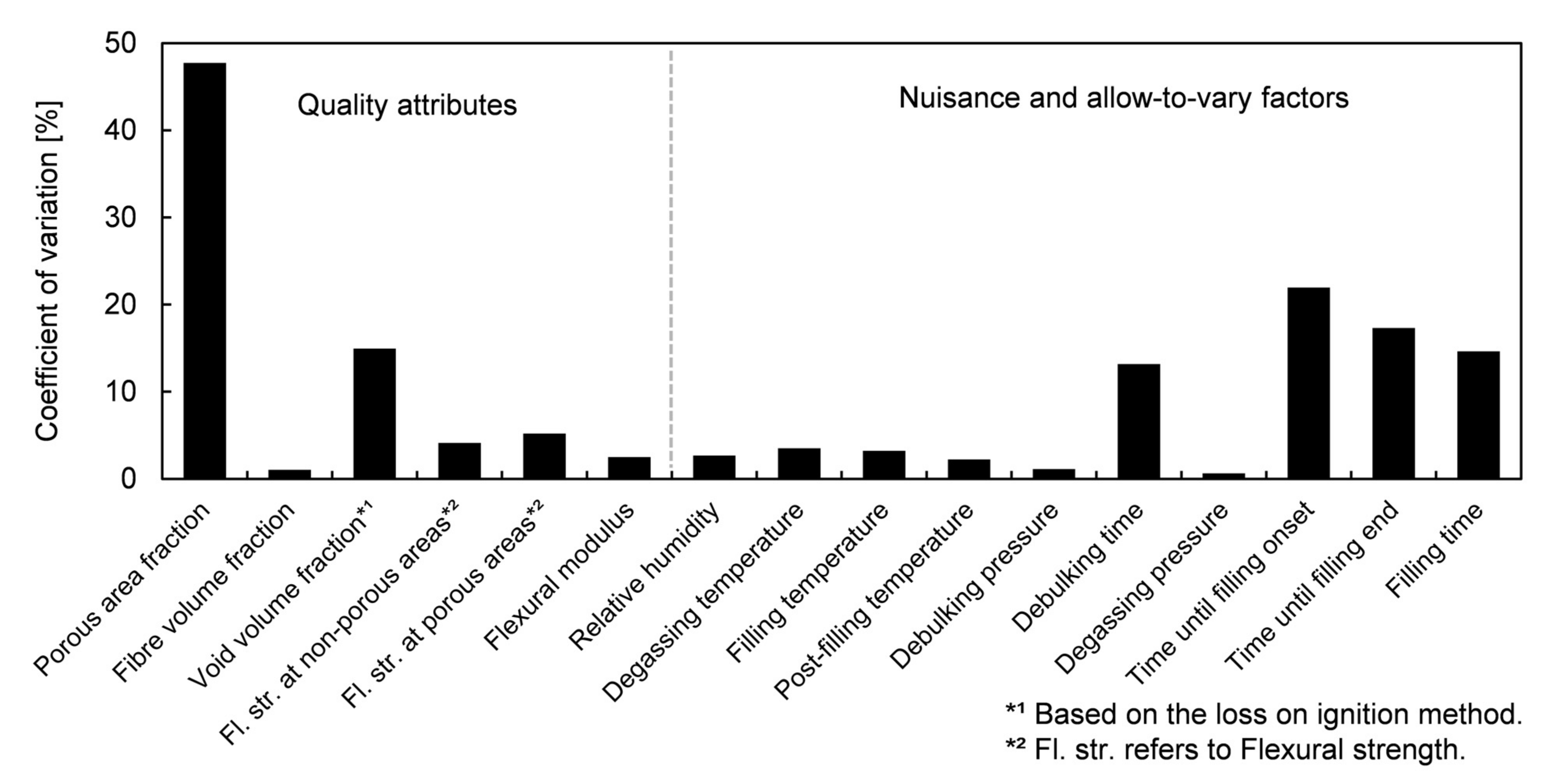 Polymers 13 02876 g012 550