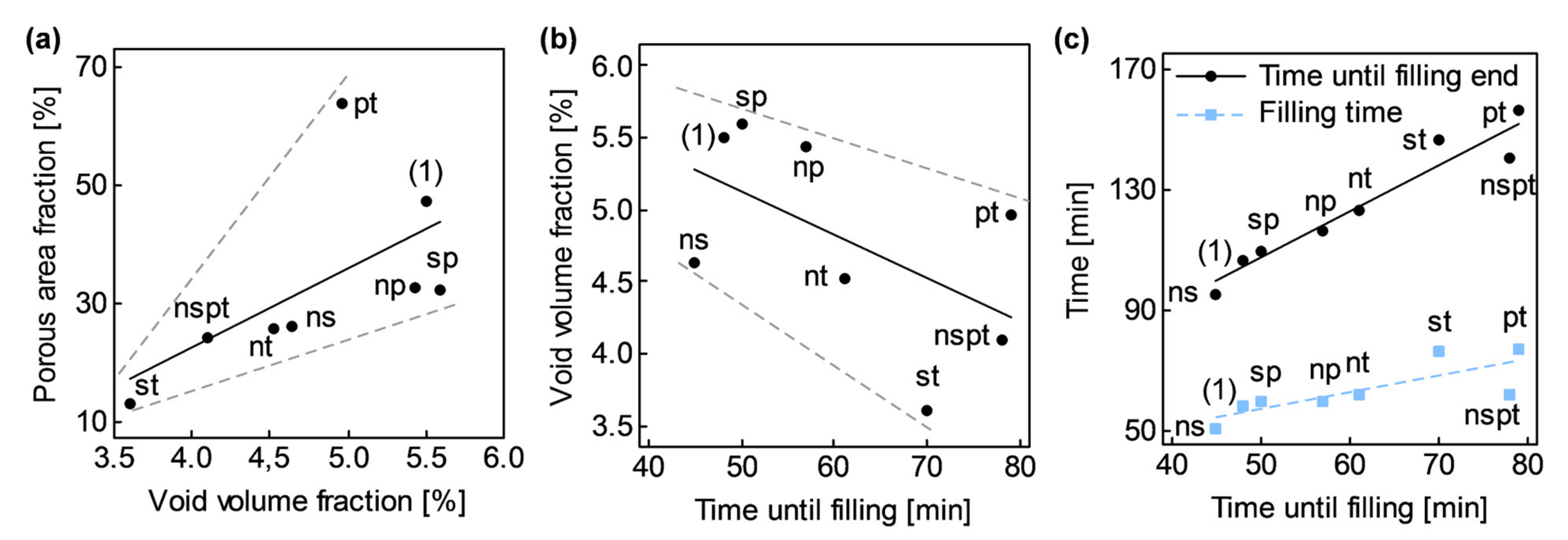 Polymers 13 02876 g013 550