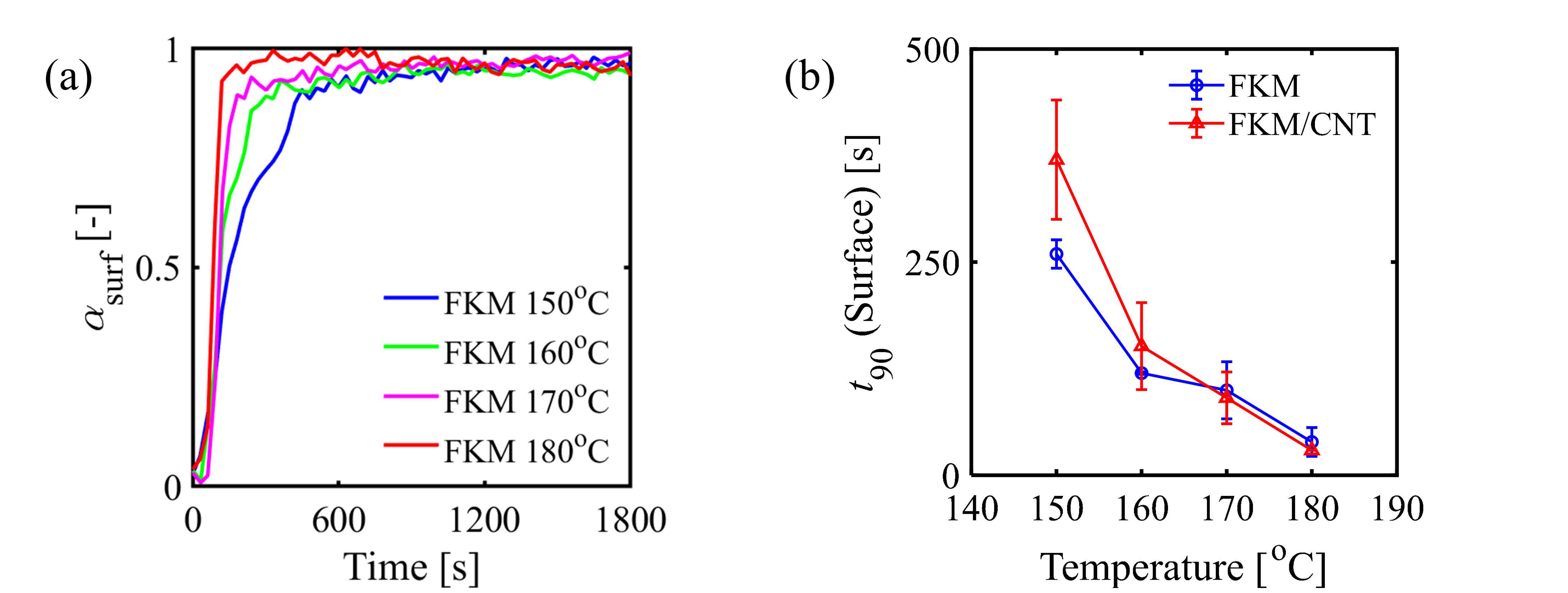 Polymers 13 02879 g002