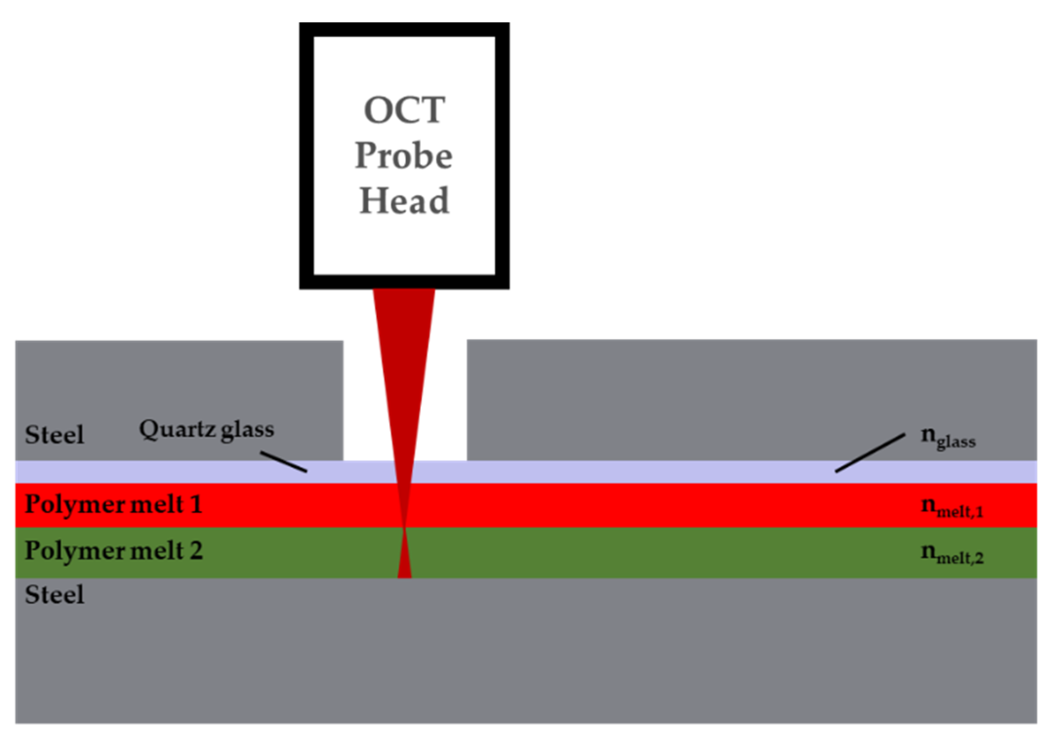 Polymers 13 02880 g005