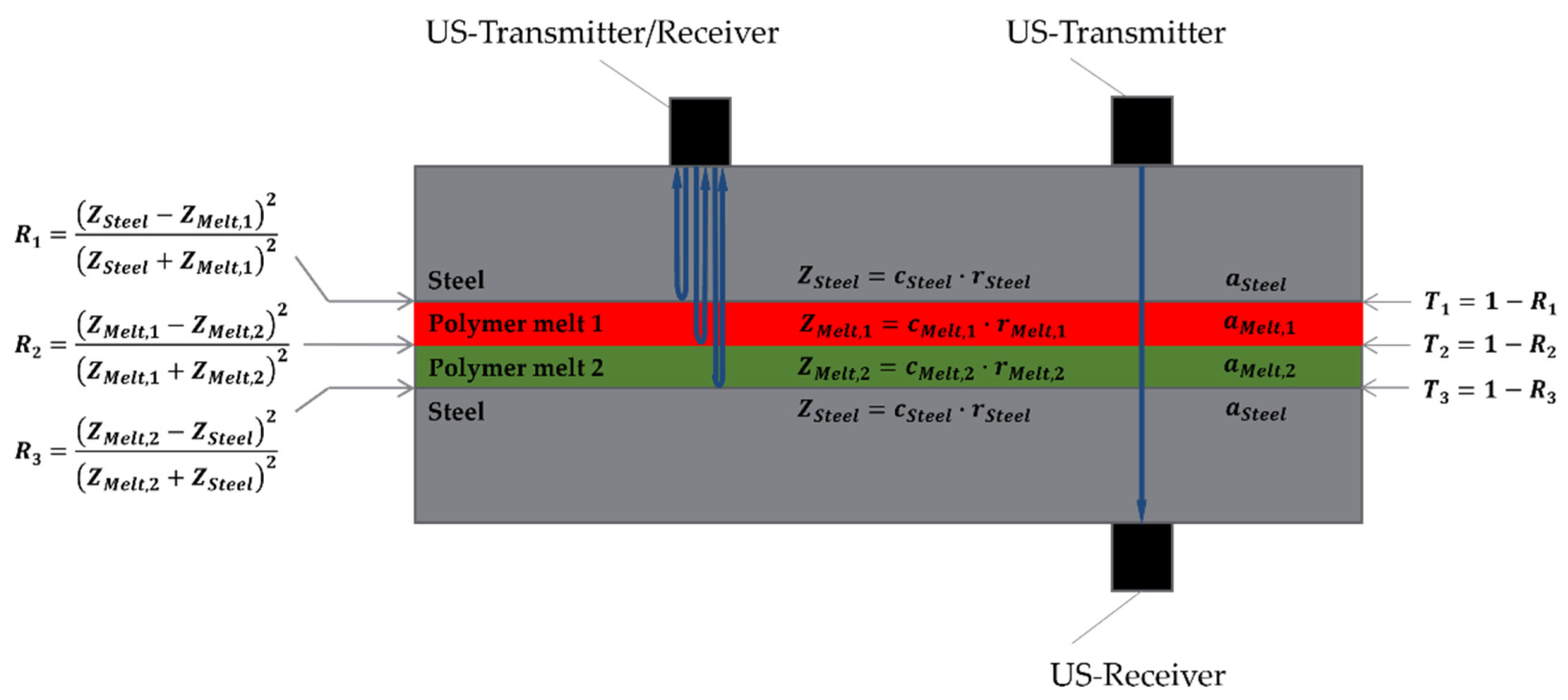Polymers 13 02880 g006