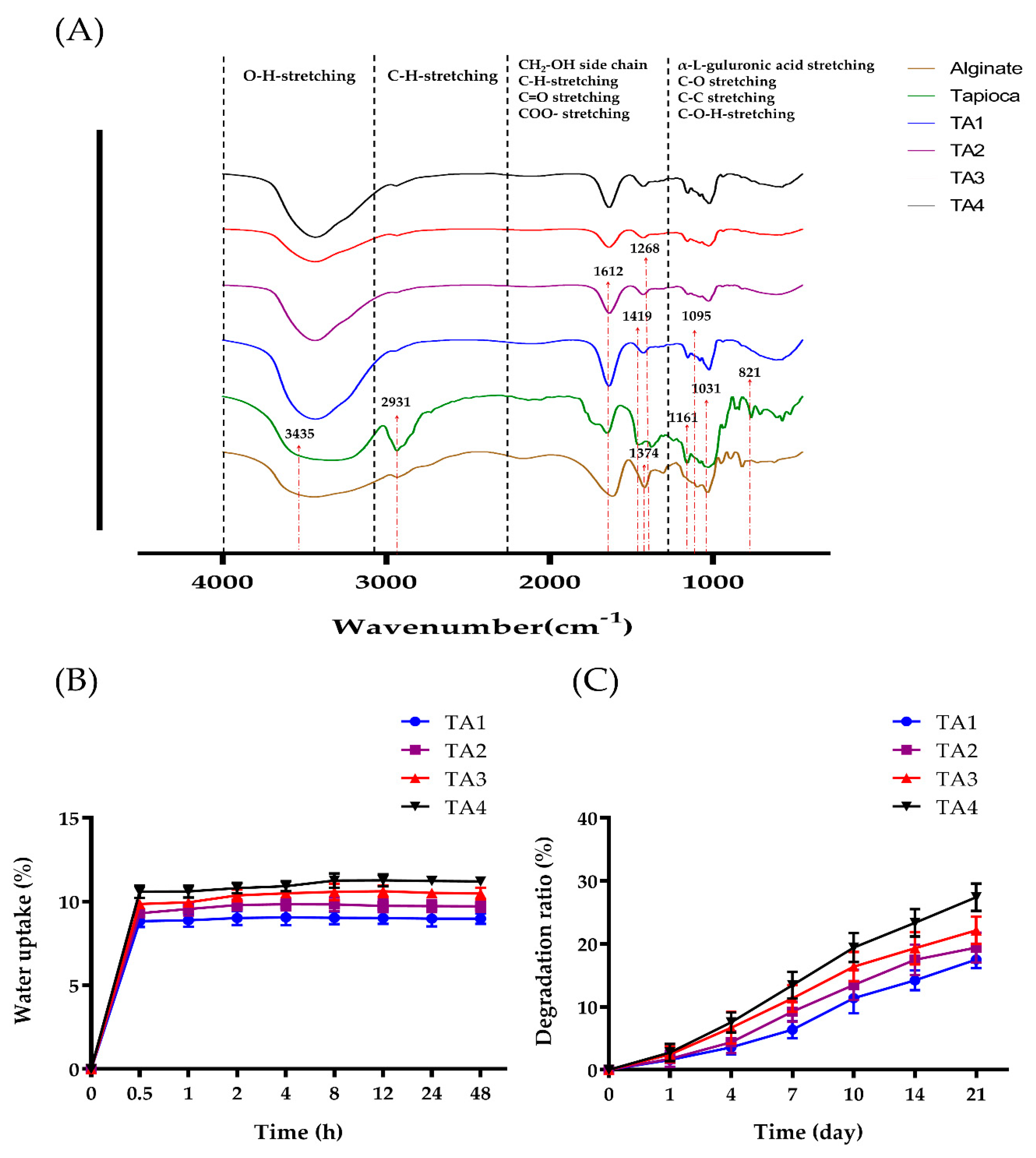 Polymers 13 02882 g003 Polymers 13 02882 g003