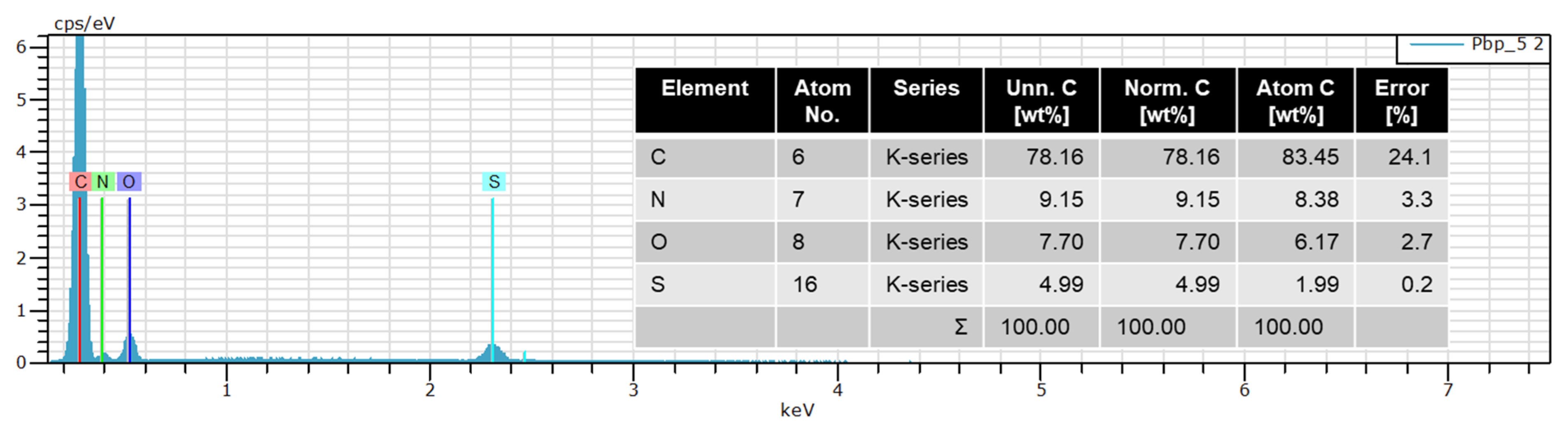 Polymers 13 02883 g003