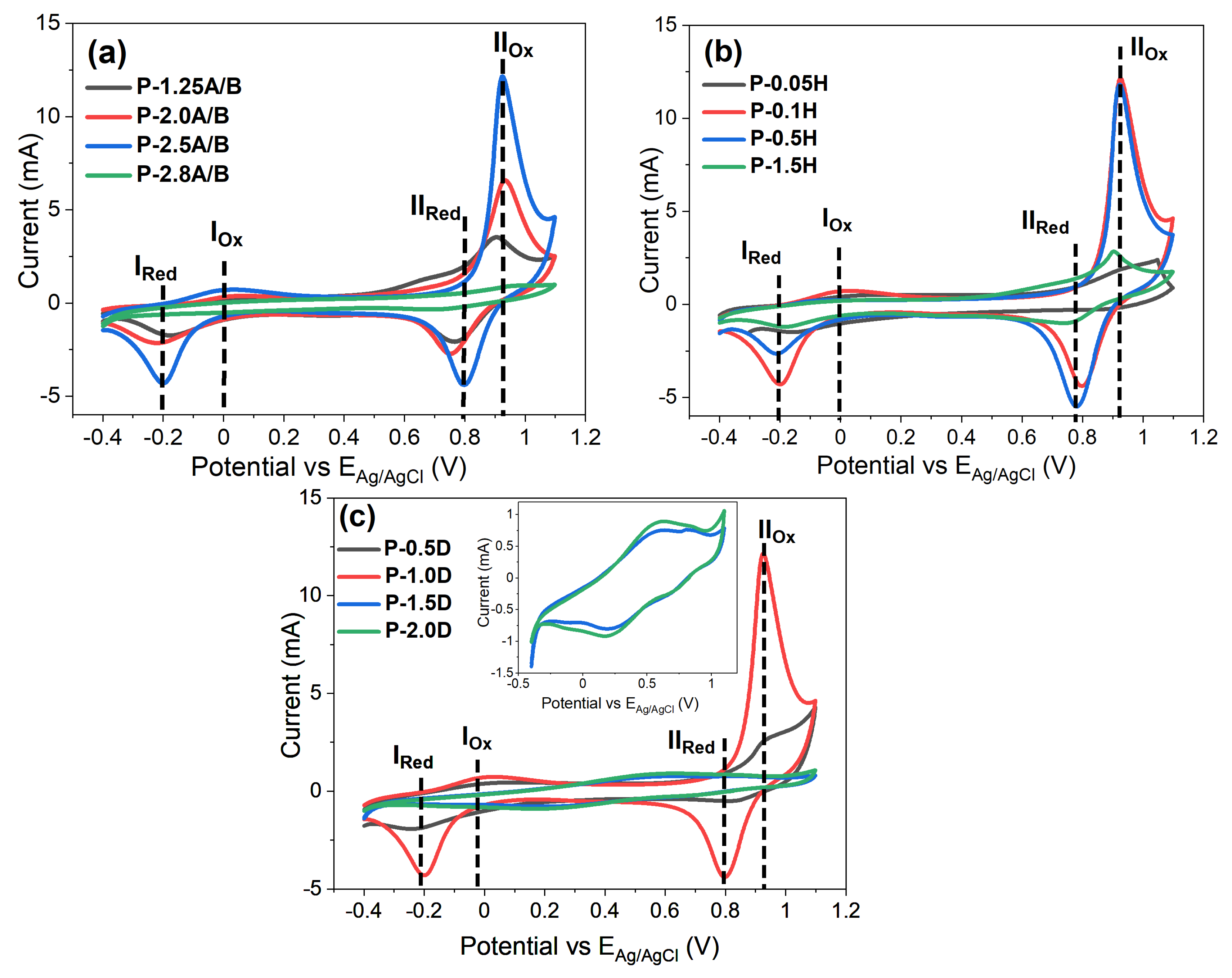 Polymers 13 02883 g006