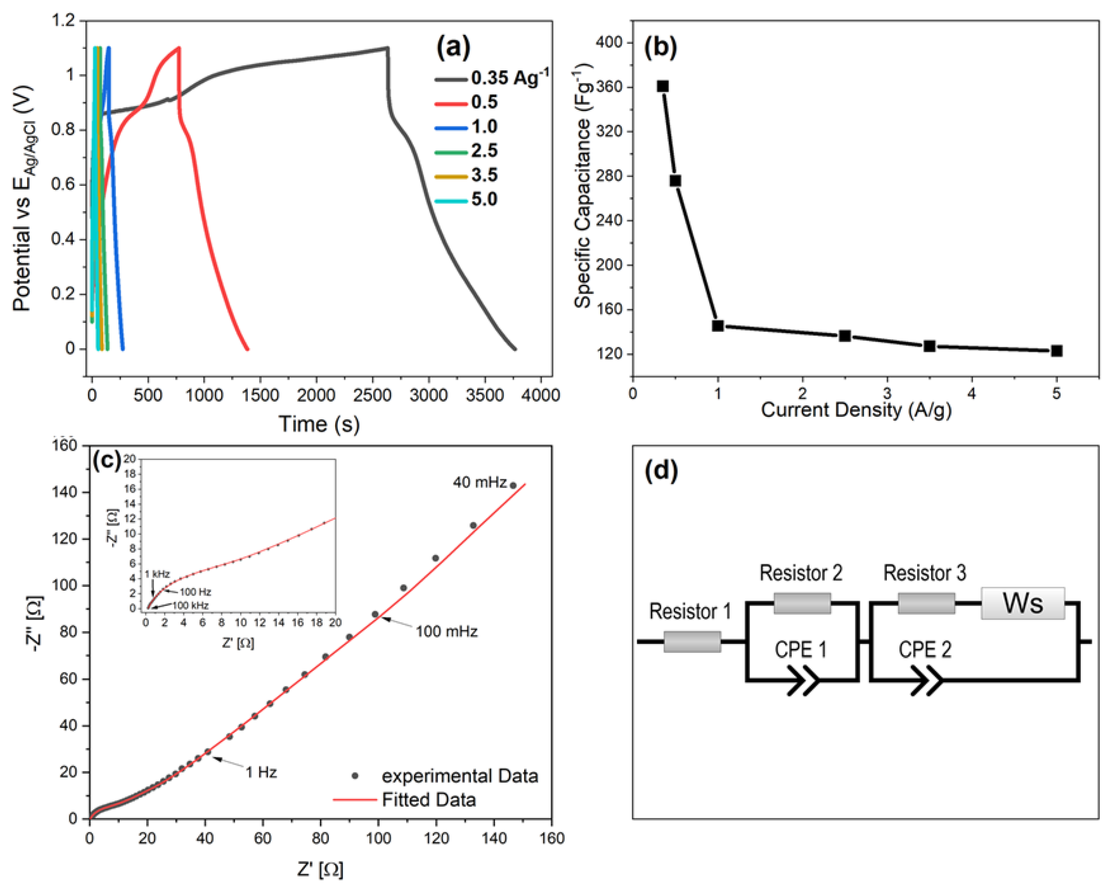 Polymers 13 02883 g007