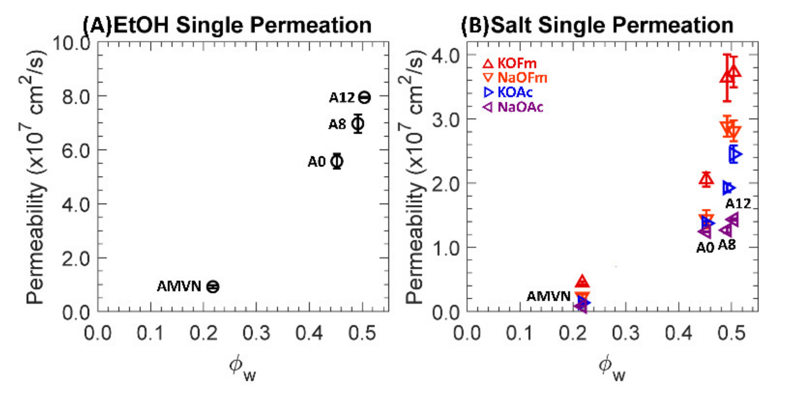 Polymers 13 02885 g005 550