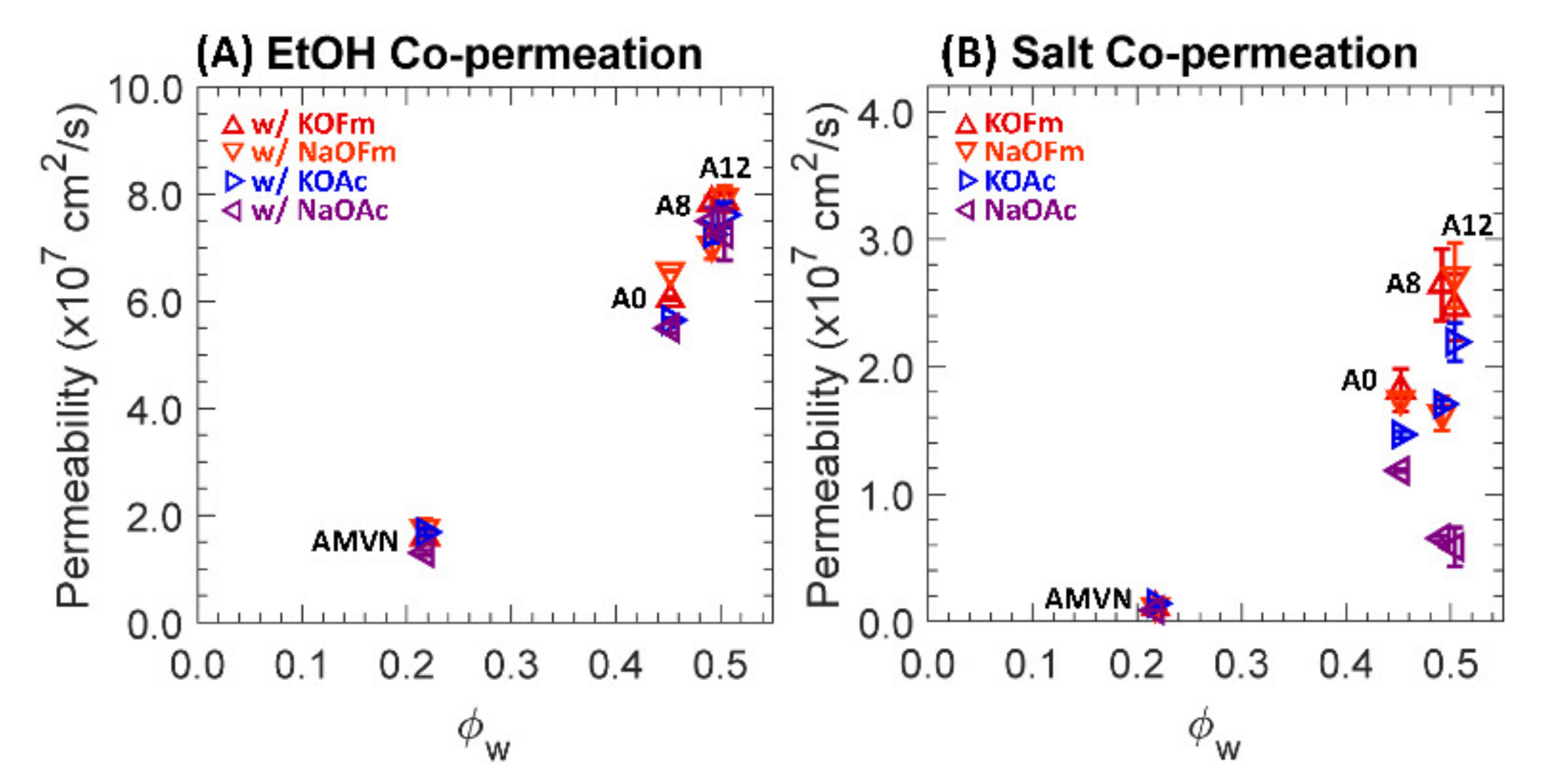 Polymers 13 02885 g006 550