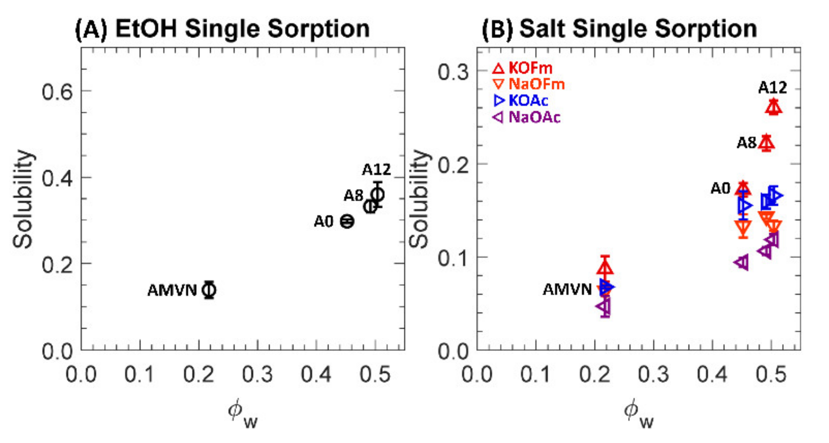 Polymers 13 02885 g007 550