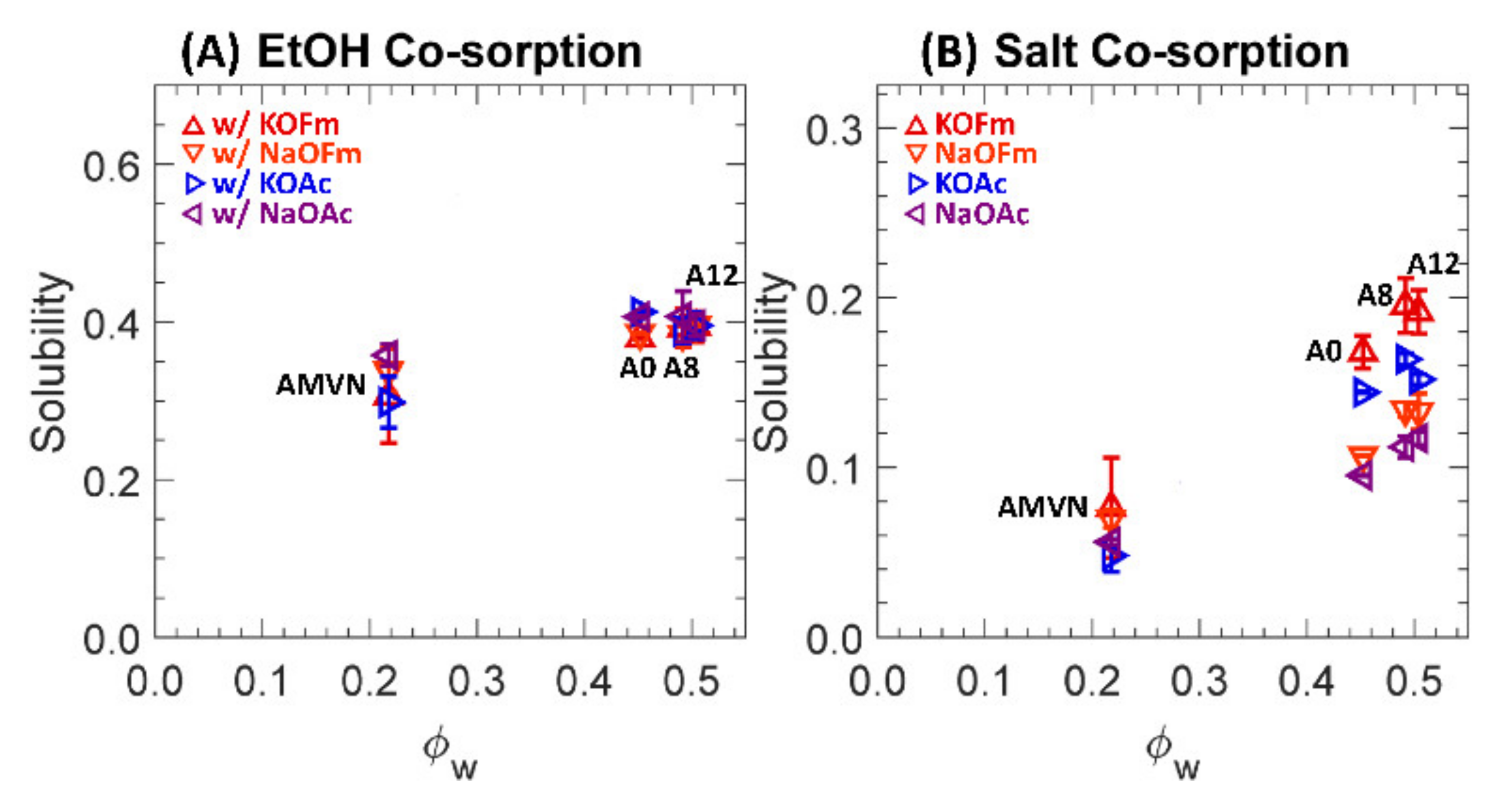 Polymers 13 02885 g008 550