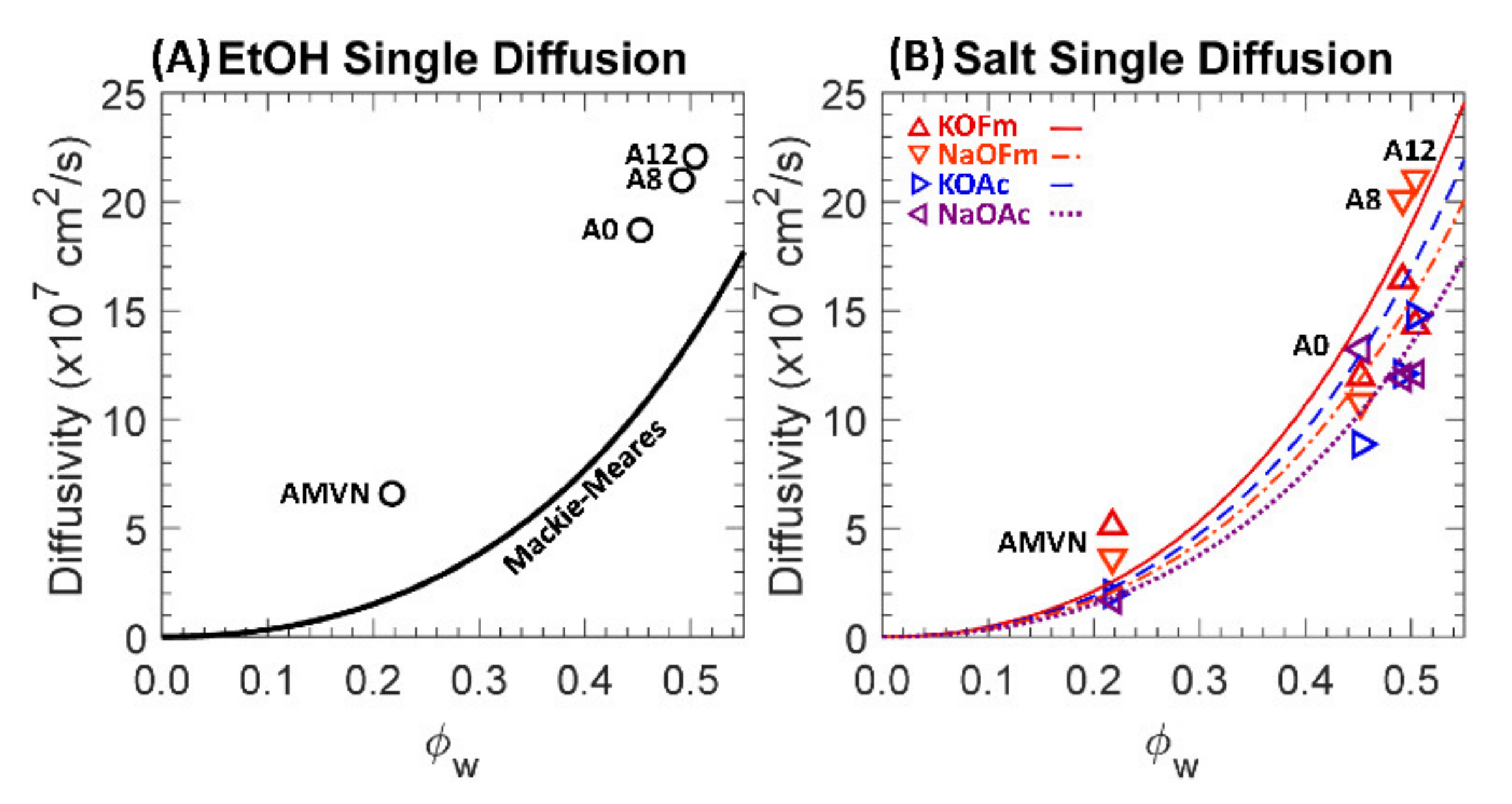 Polymers 13 02885 g009 550
