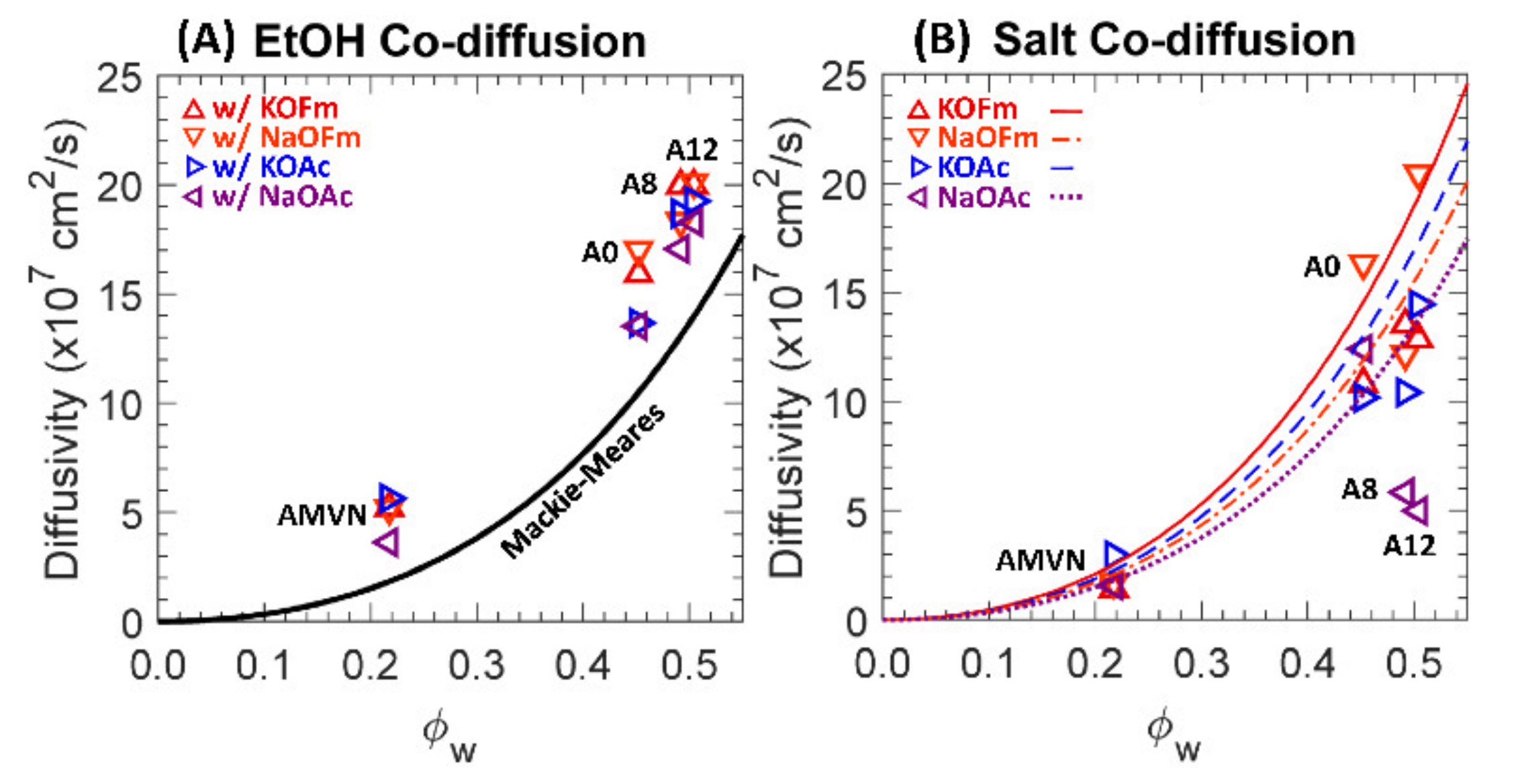 Polymers 13 02885 g010 550