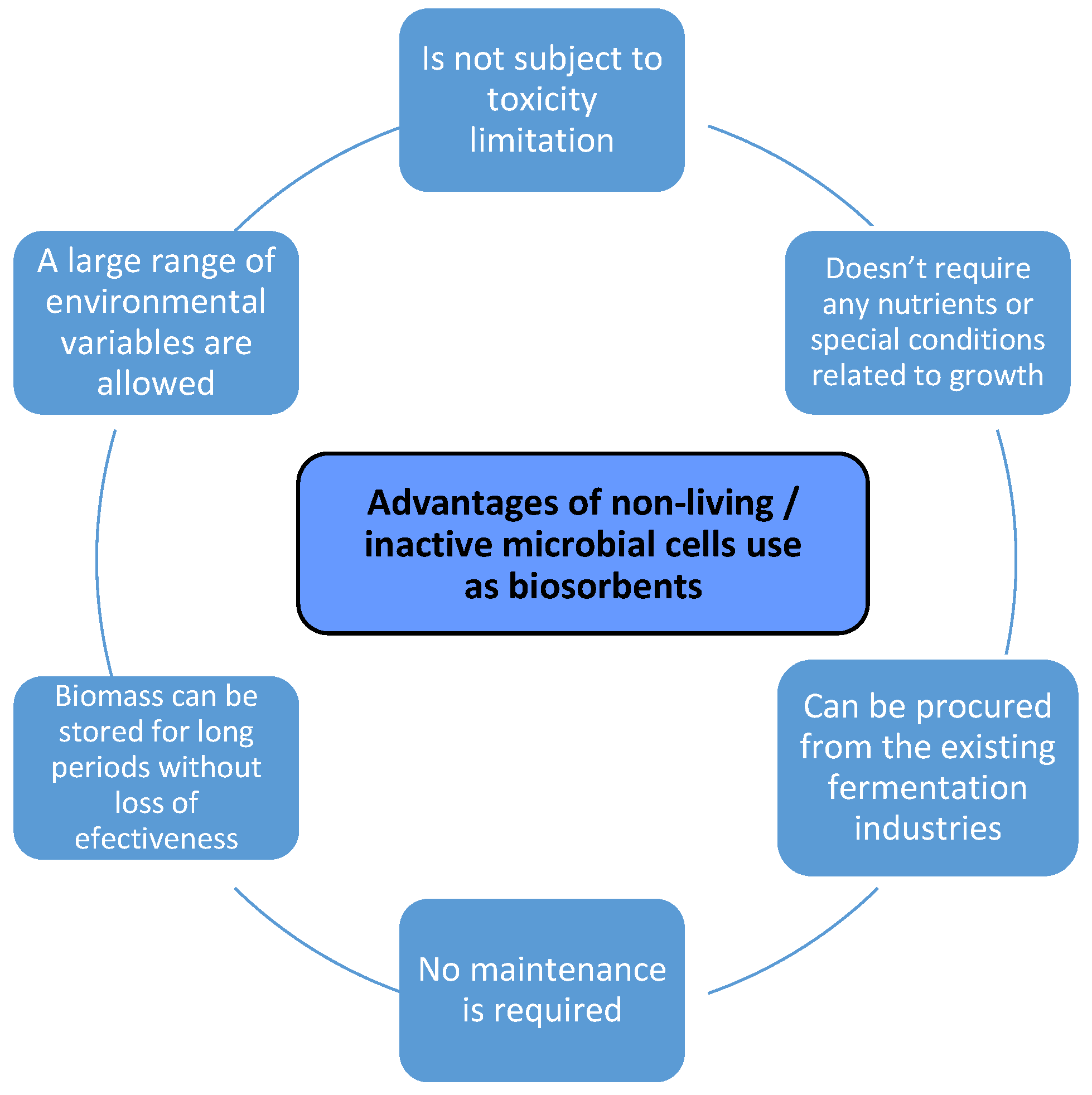 Polymers 13 02893 g001