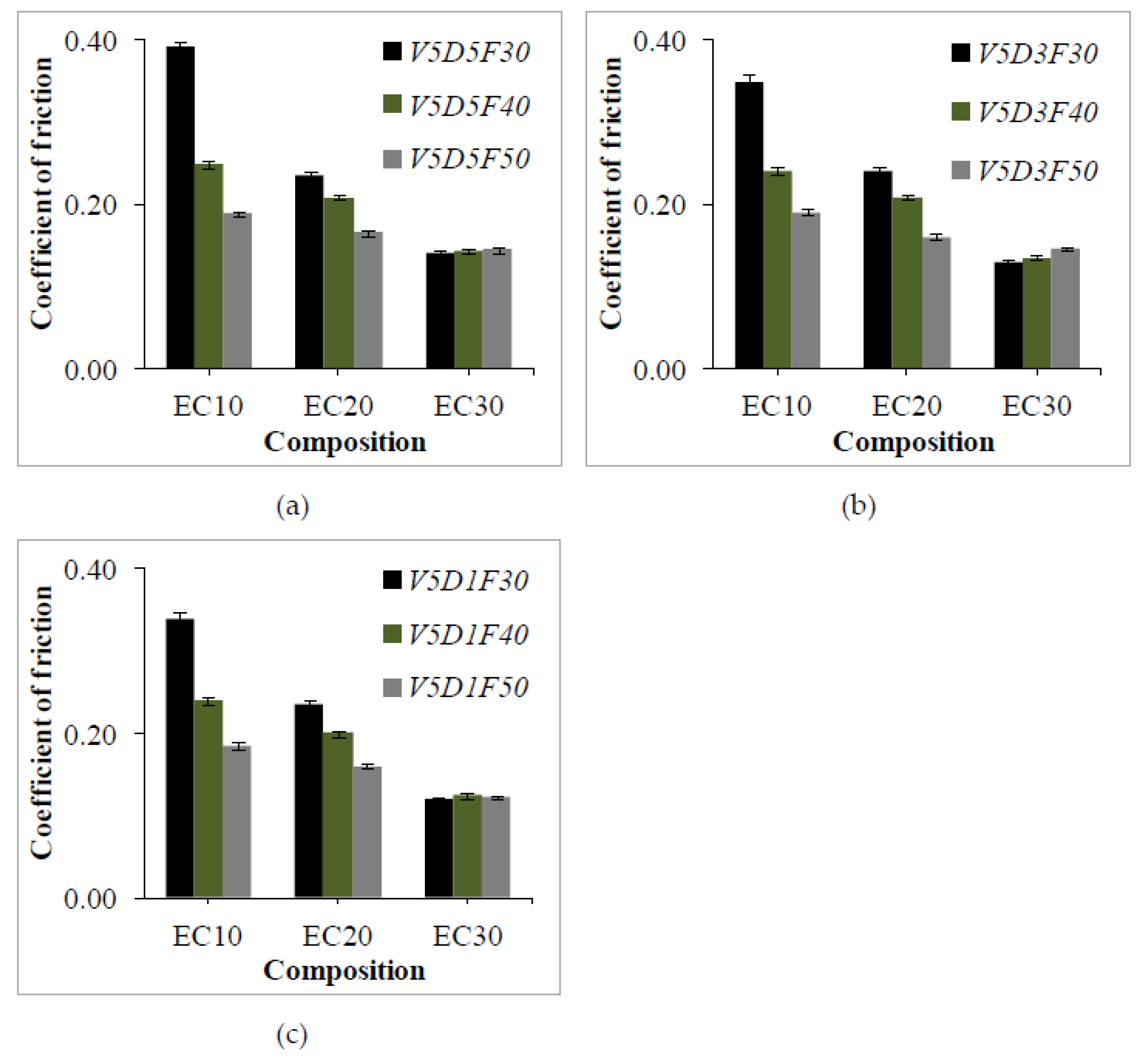 Polymers 13 02894 g007