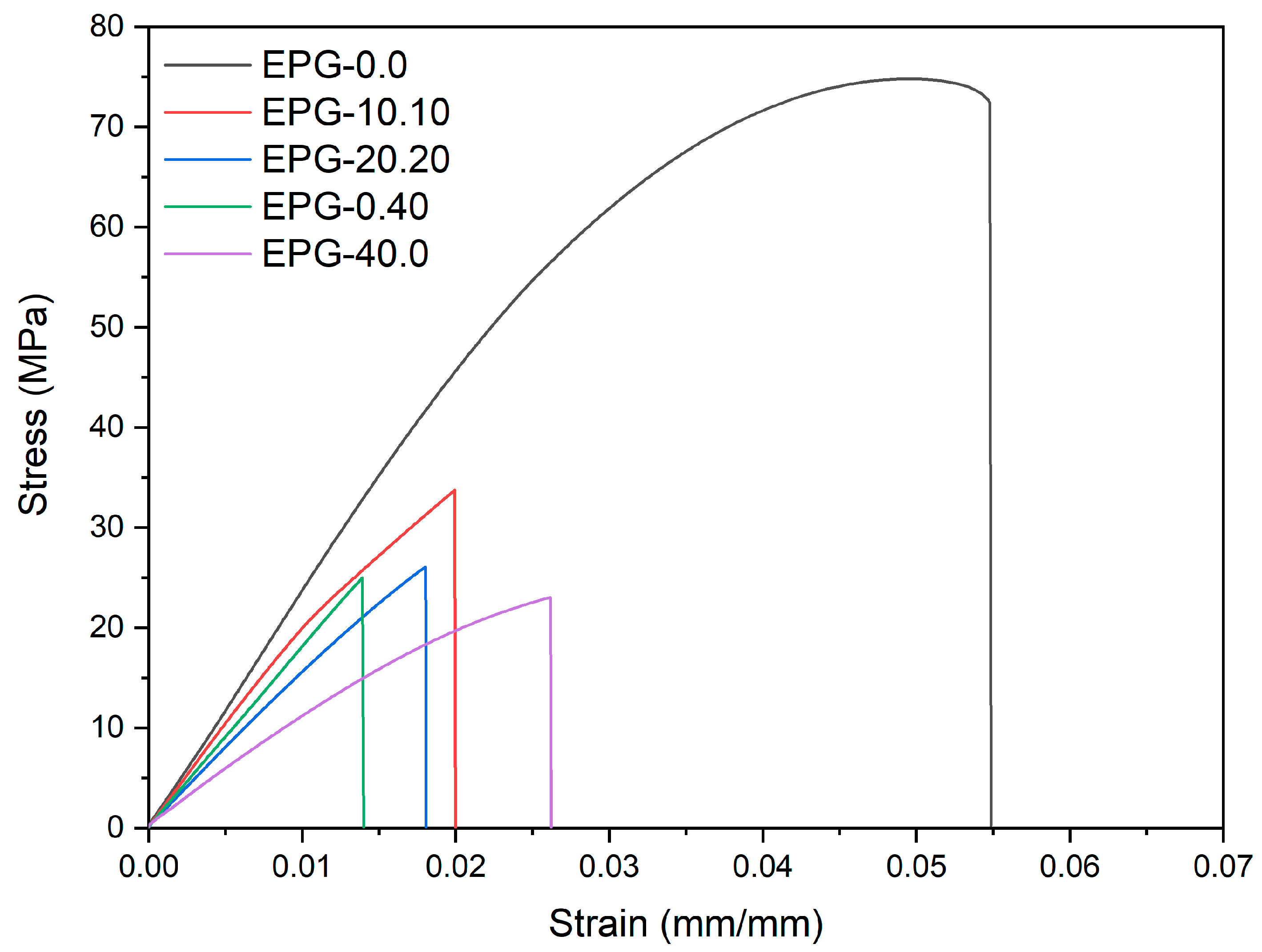 Polymers 13 02896 g002 550