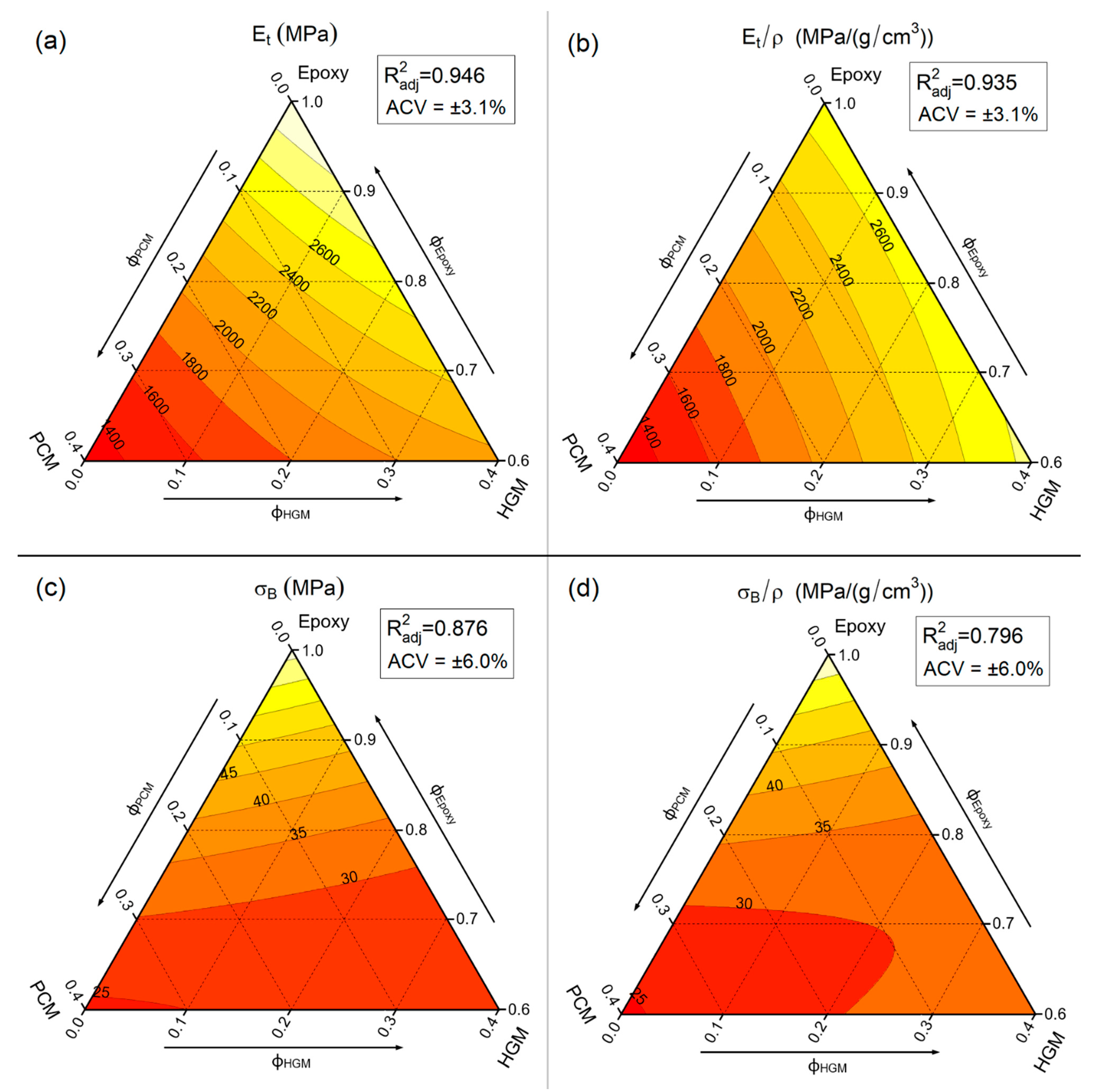 Polymers 13 02896 g003 550