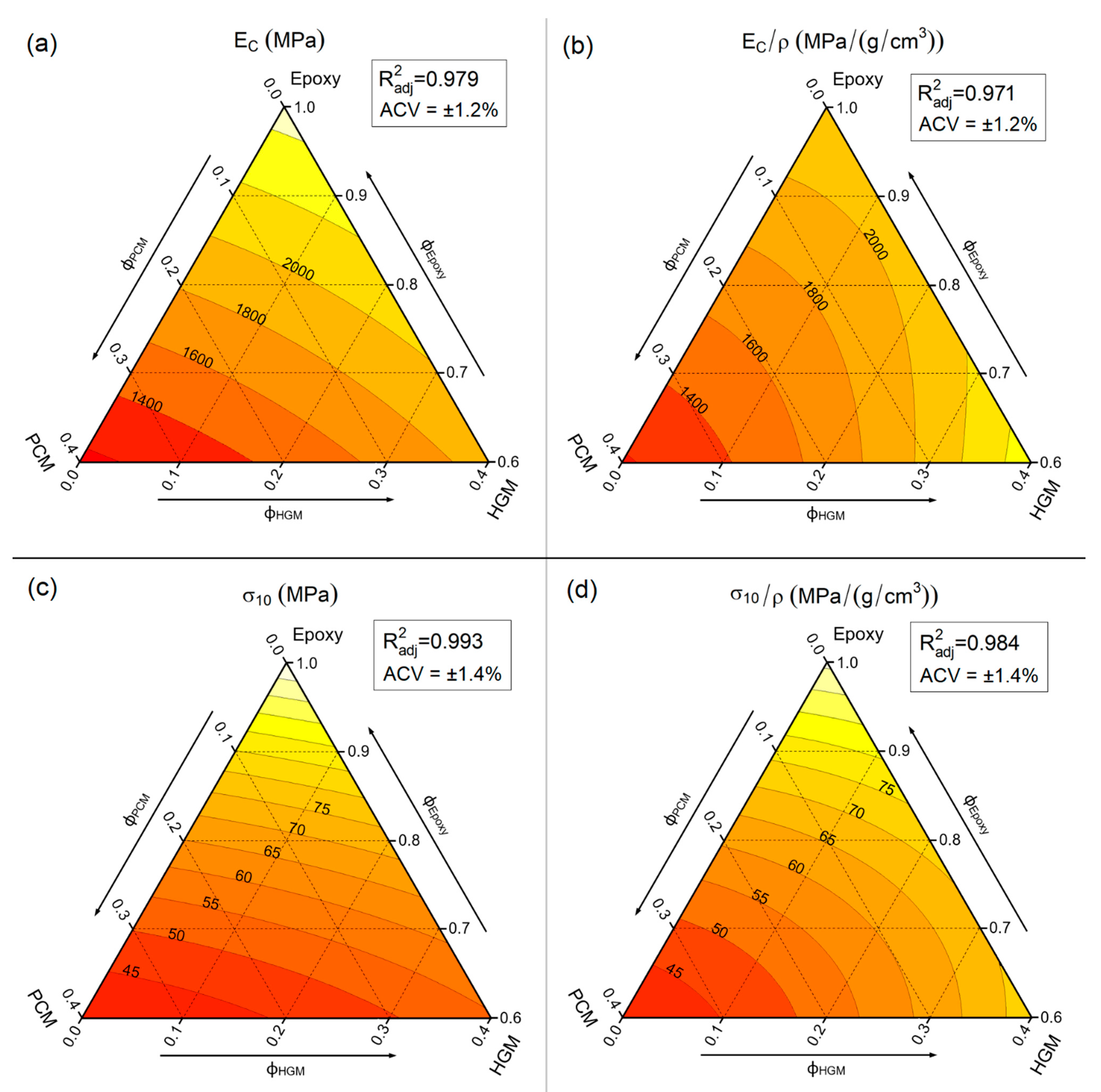 Polymers 13 02896 g005 550