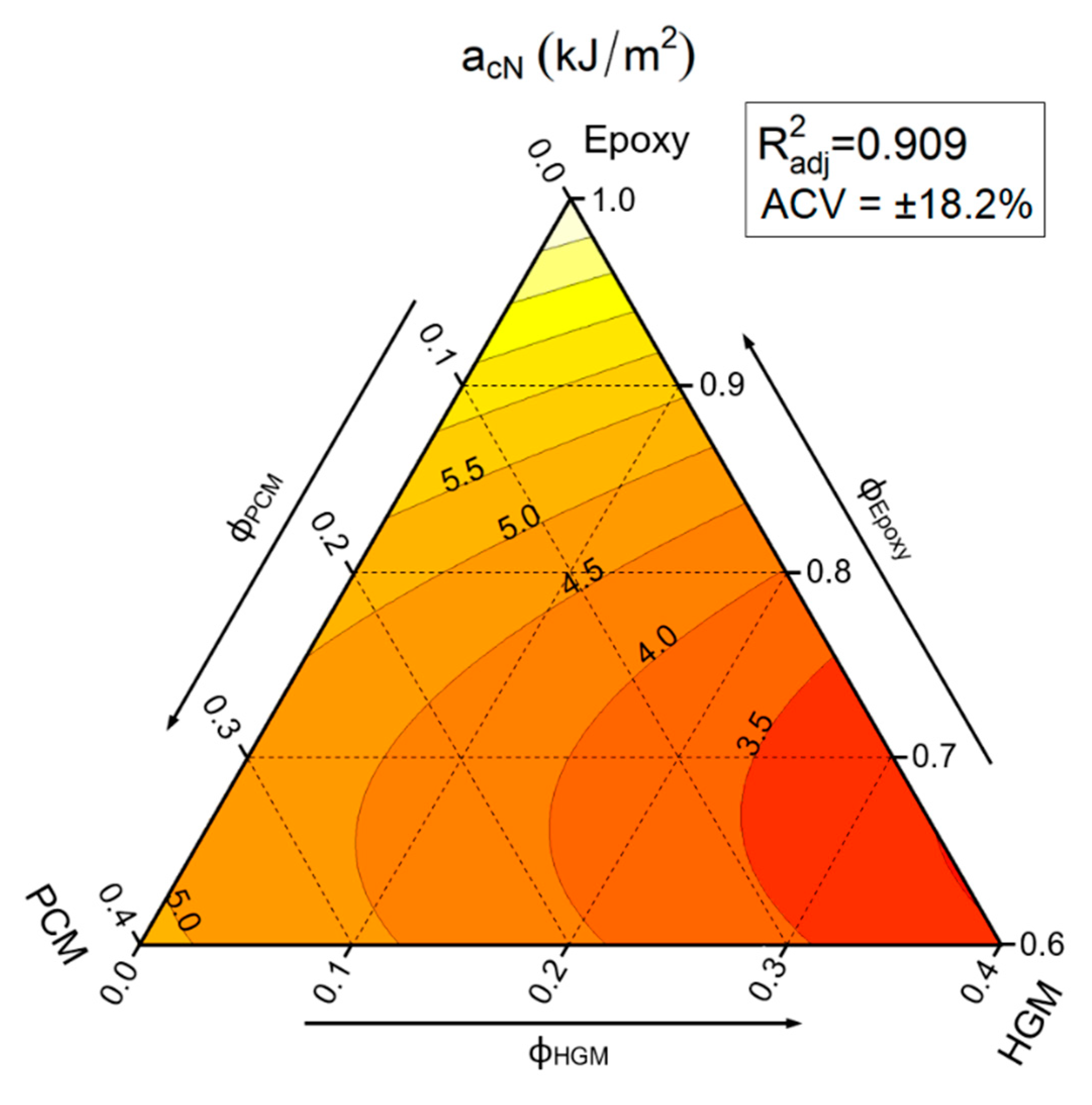 Polymers 13 02896 g006 550