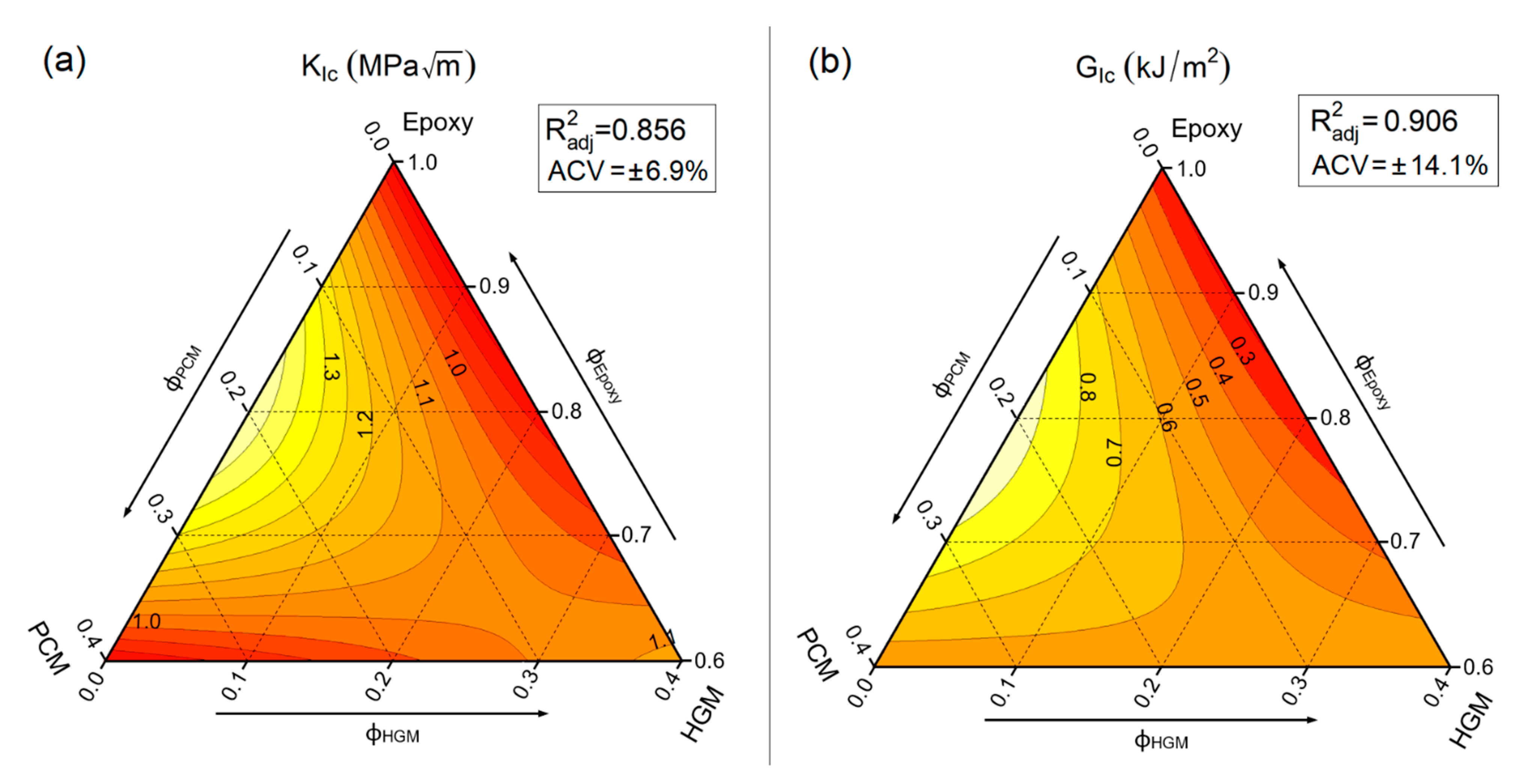 Polymers 13 02896 g007 550