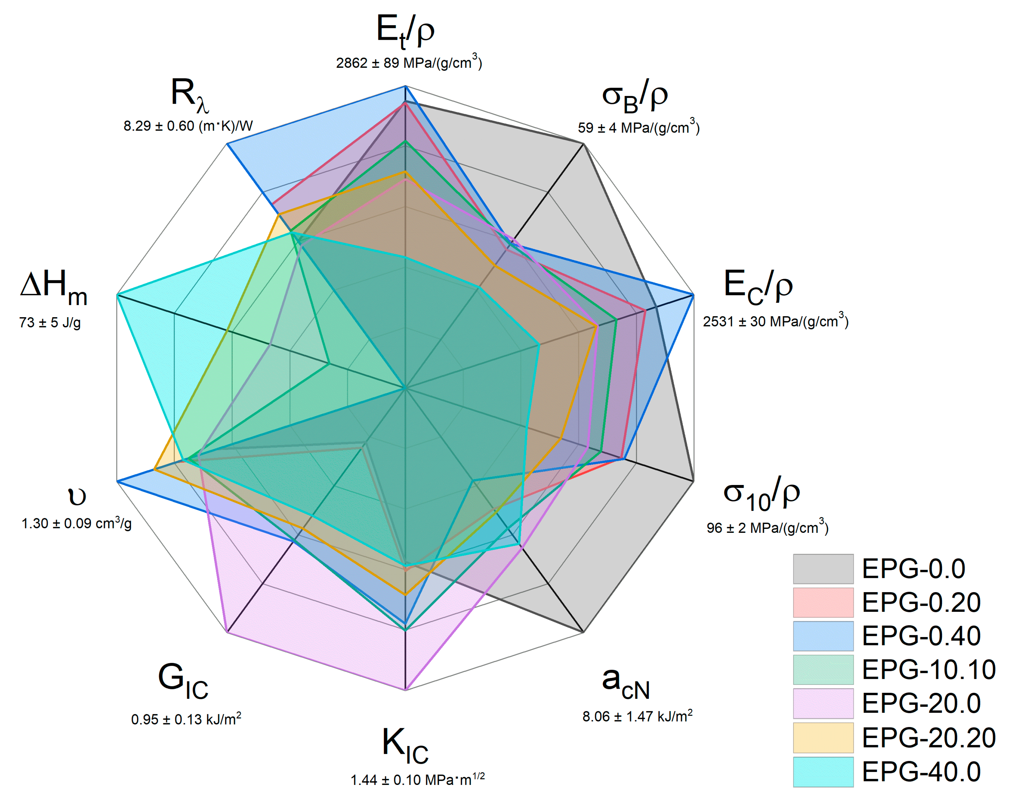 Polymers 13 02896 g008 550