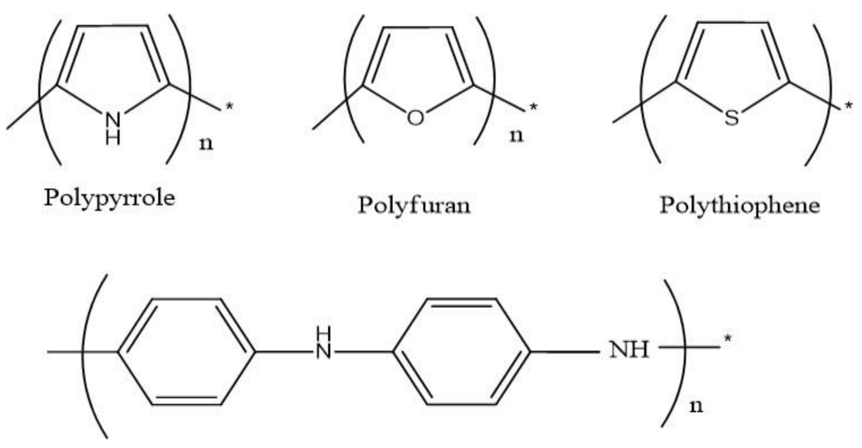Polymers 13 02898 g001 Polymers 13 02898 g001