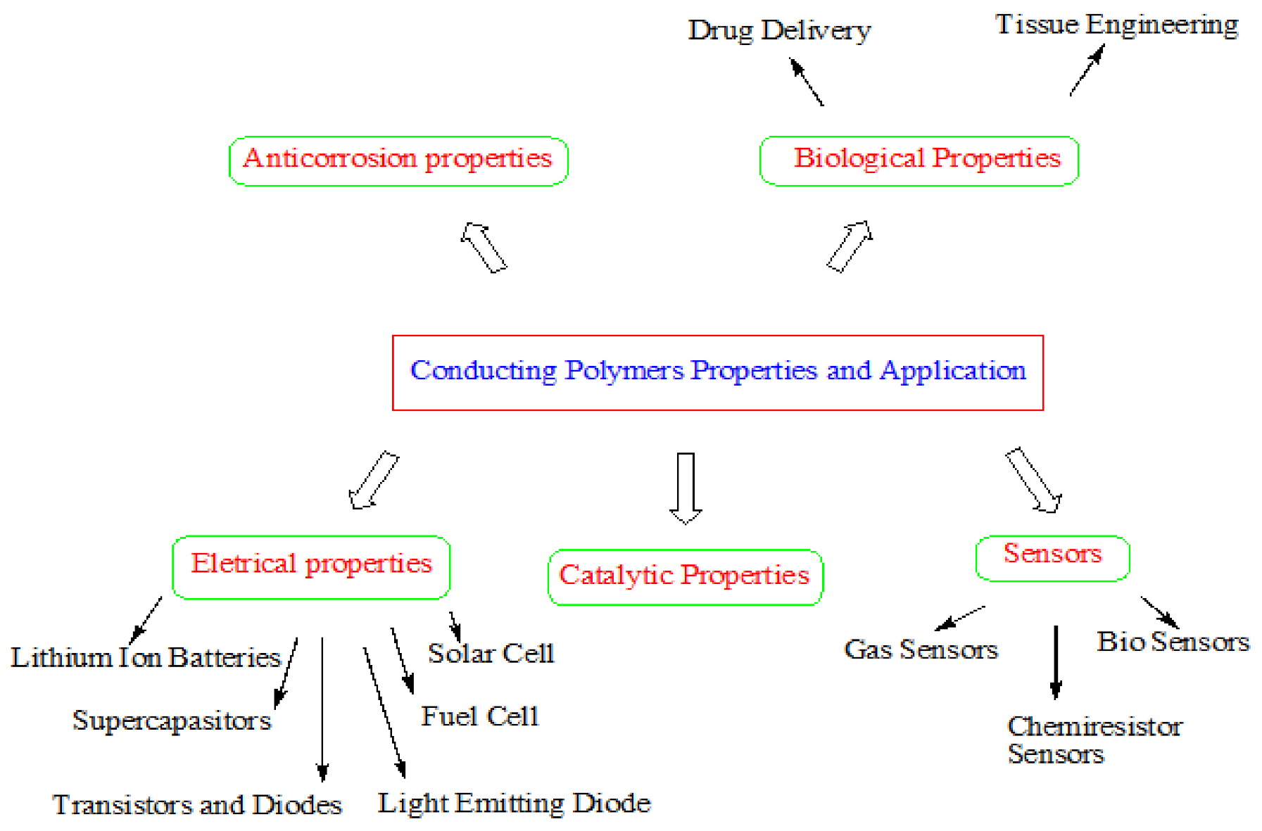 Polymers 13 02898 g004 Polymers 13 02898 g004
