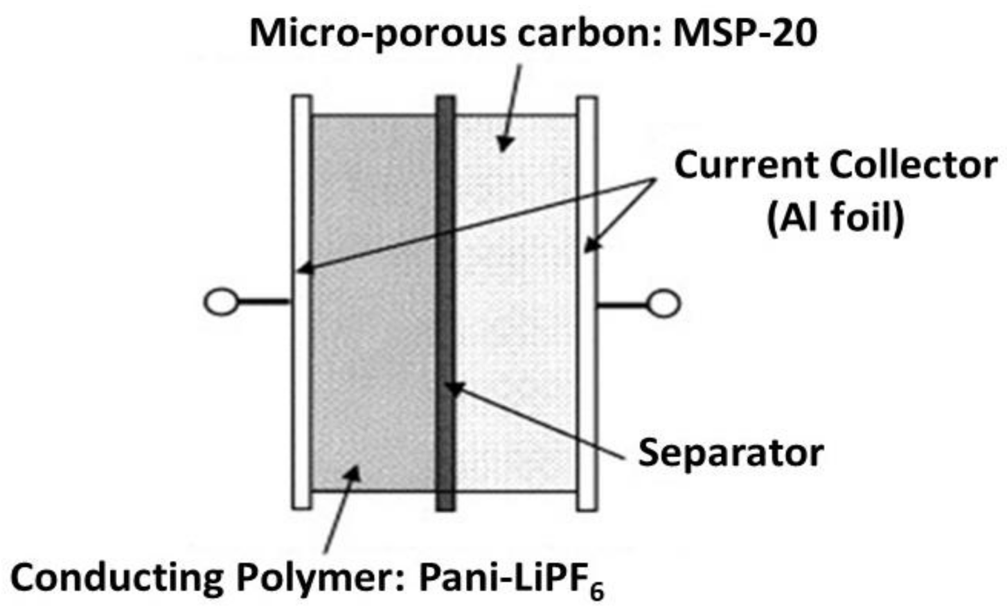 Polymers 13 02898 g008 Polymers 13 02898 g008