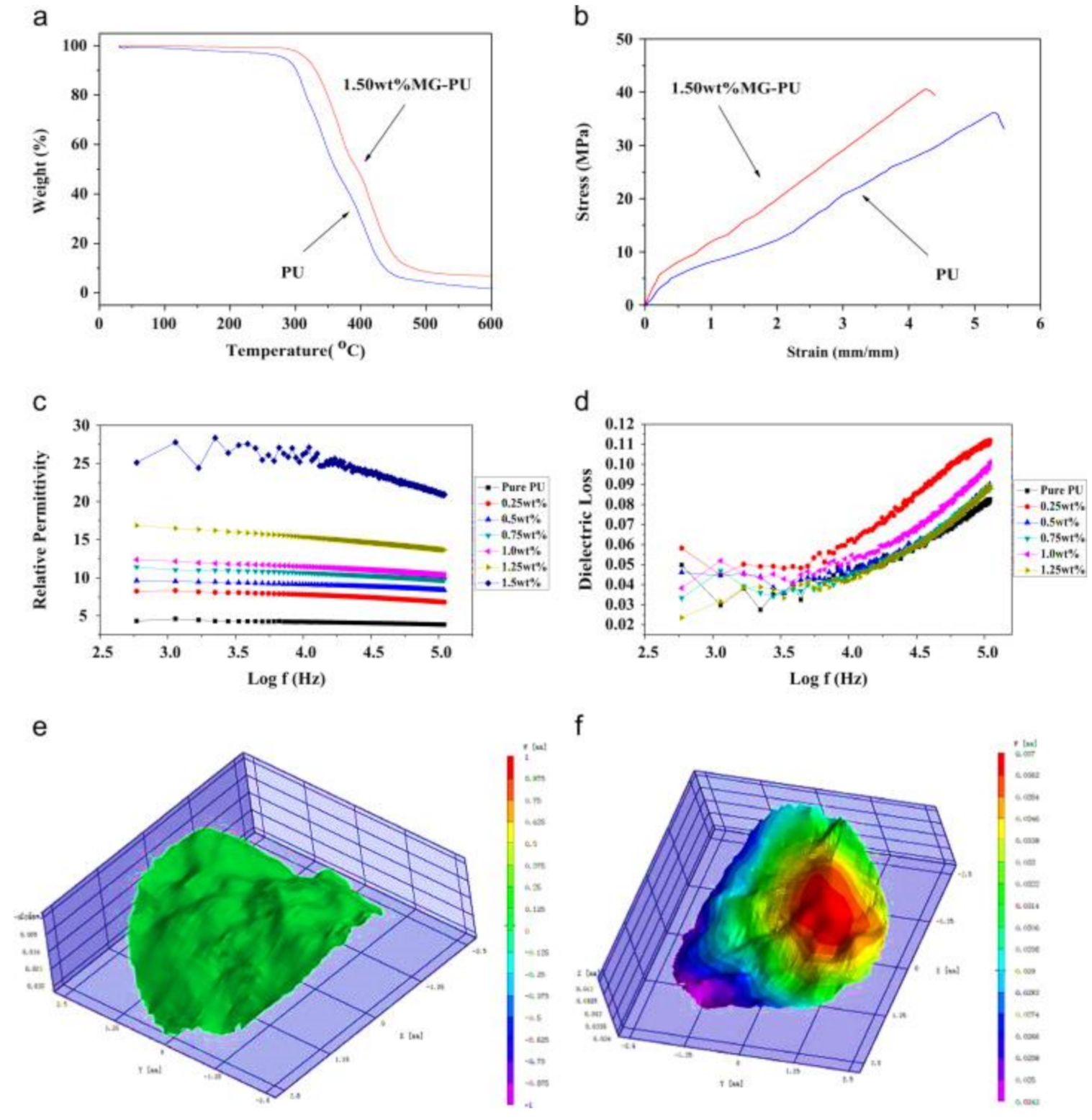 Polymers 13 02898 g009 Polymers 13 02898 g009