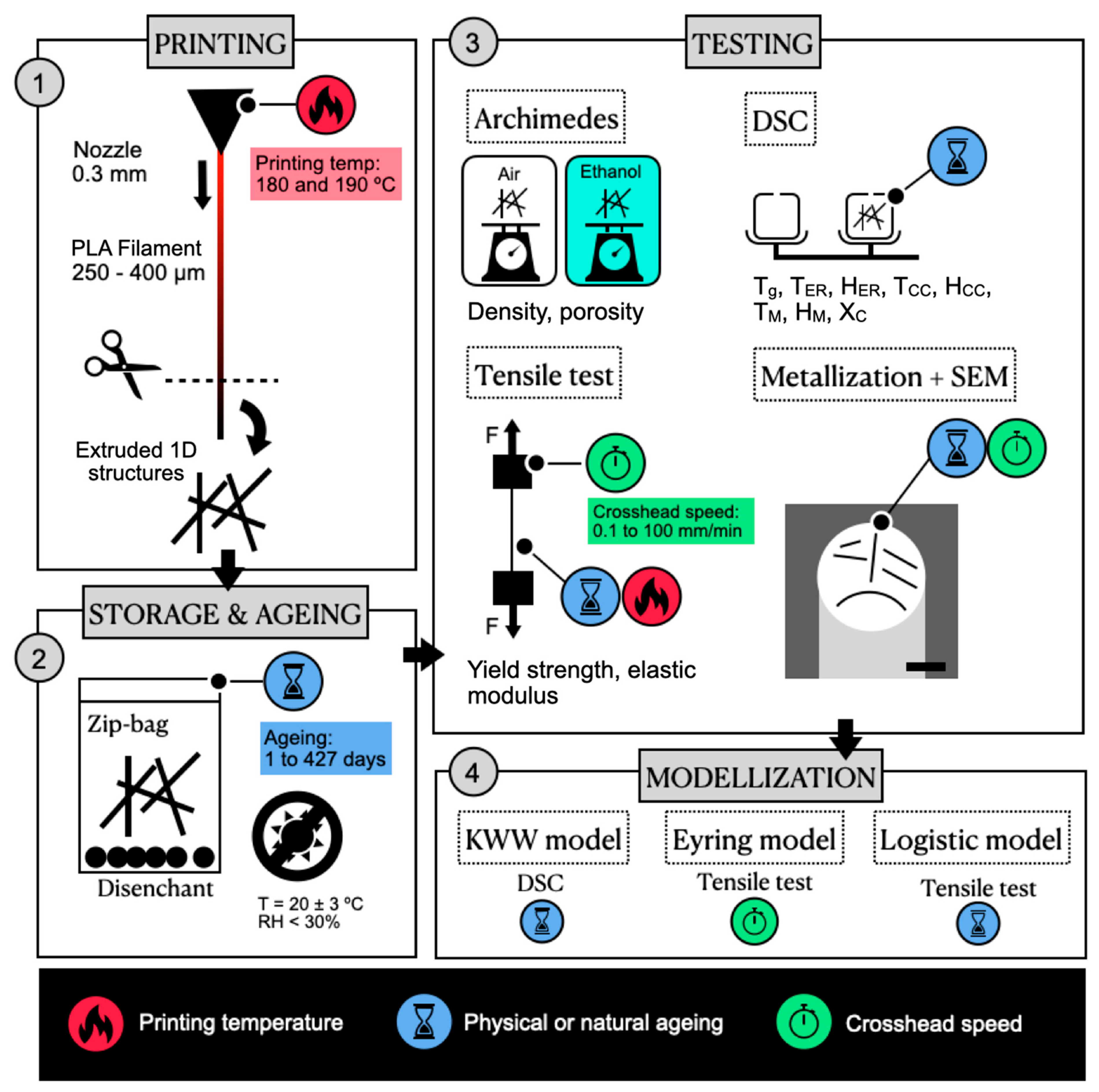 Polymers 13 02899 g001 550
