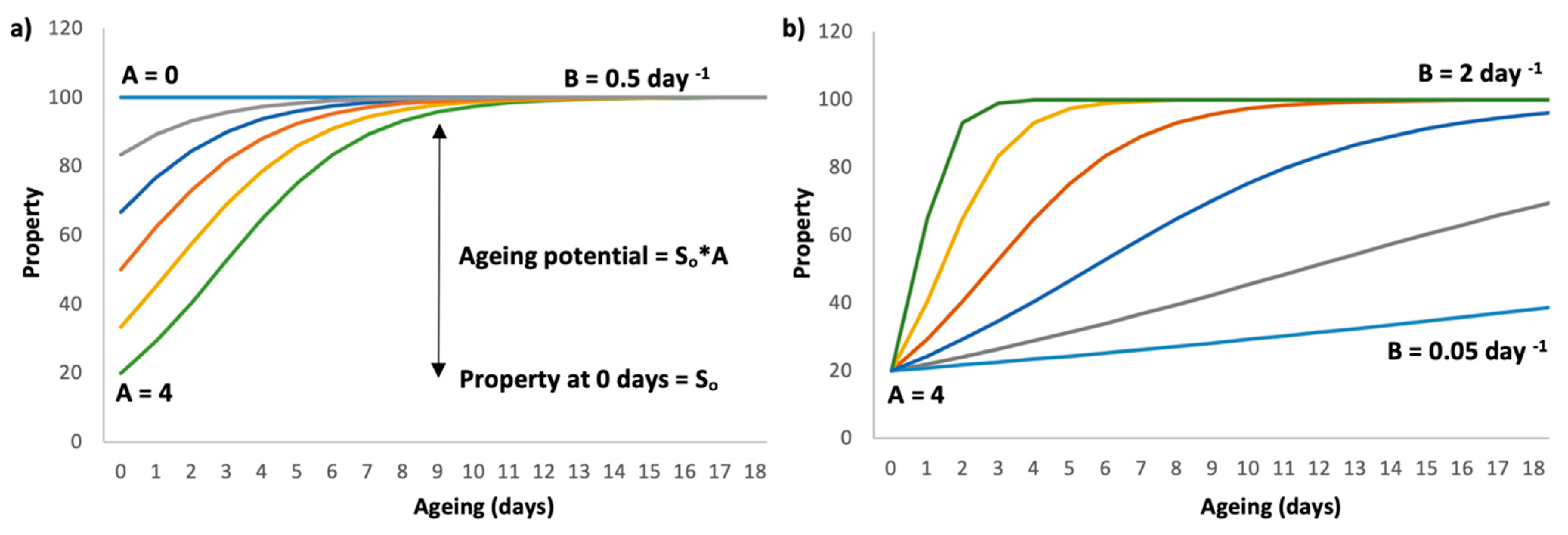 Polymers 13 02899 g004 550