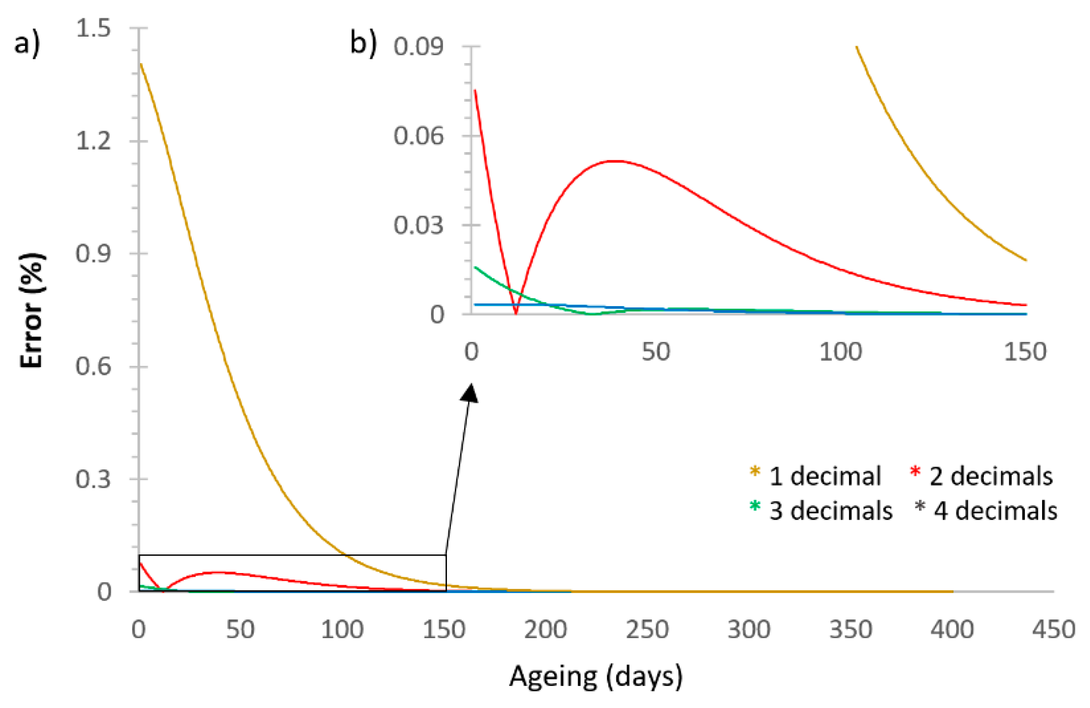 Polymers 13 02899 g005 550