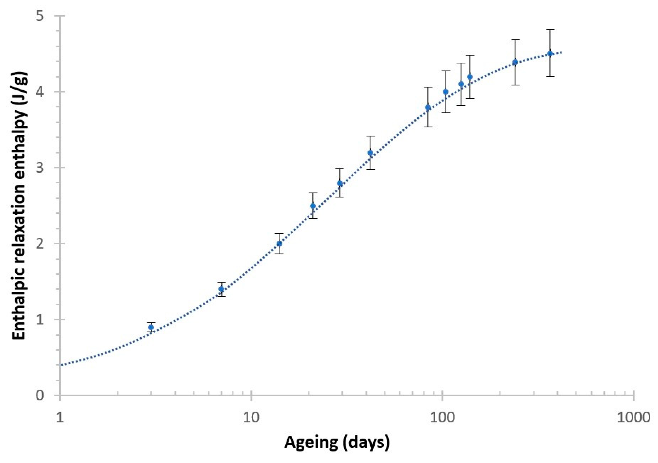 Polymers 13 02899 g008 550