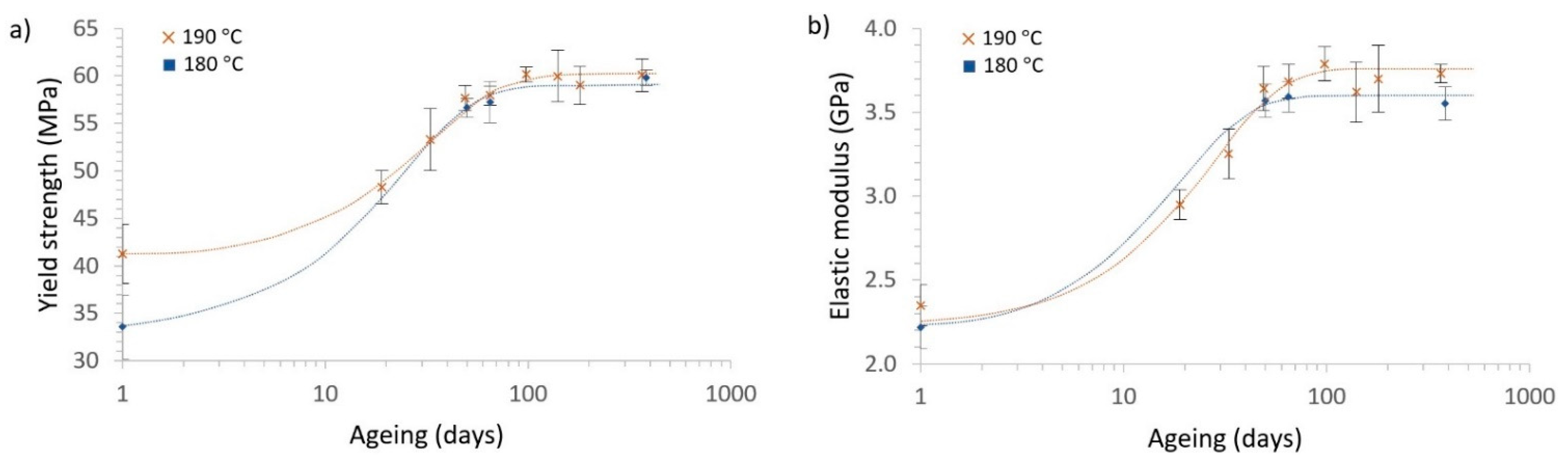 Polymers 13 02899 g010 550