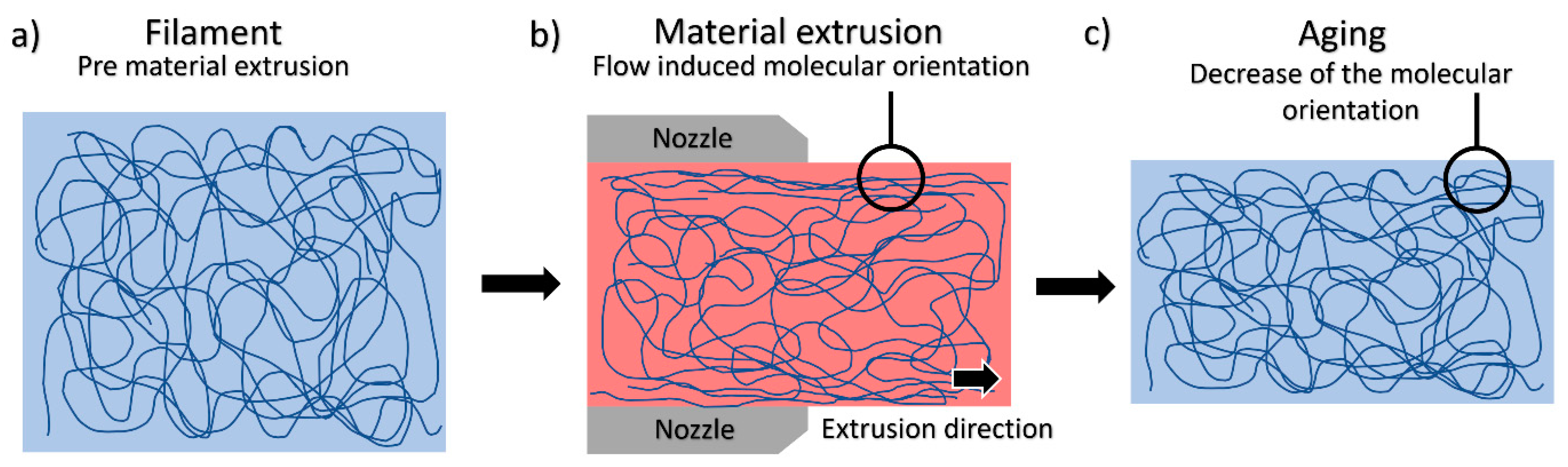 Polymers 13 02899 g011 550