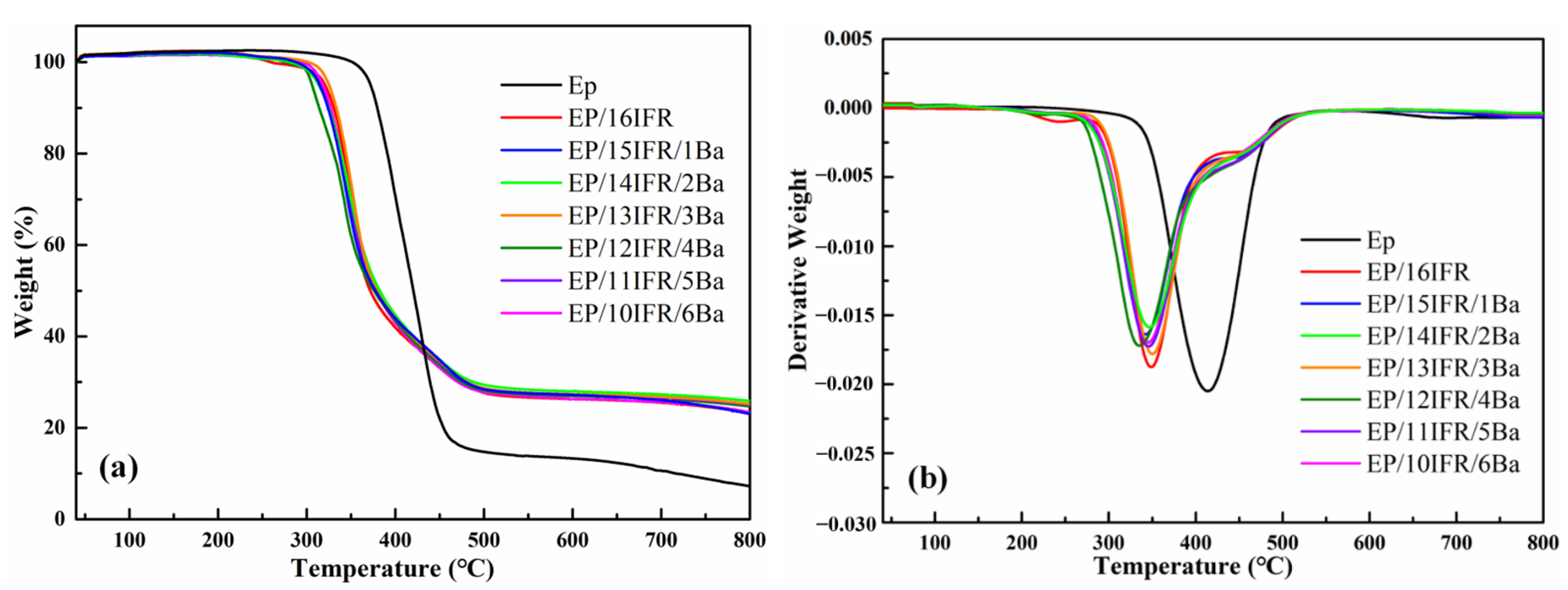 Polymers 13 02900 g003