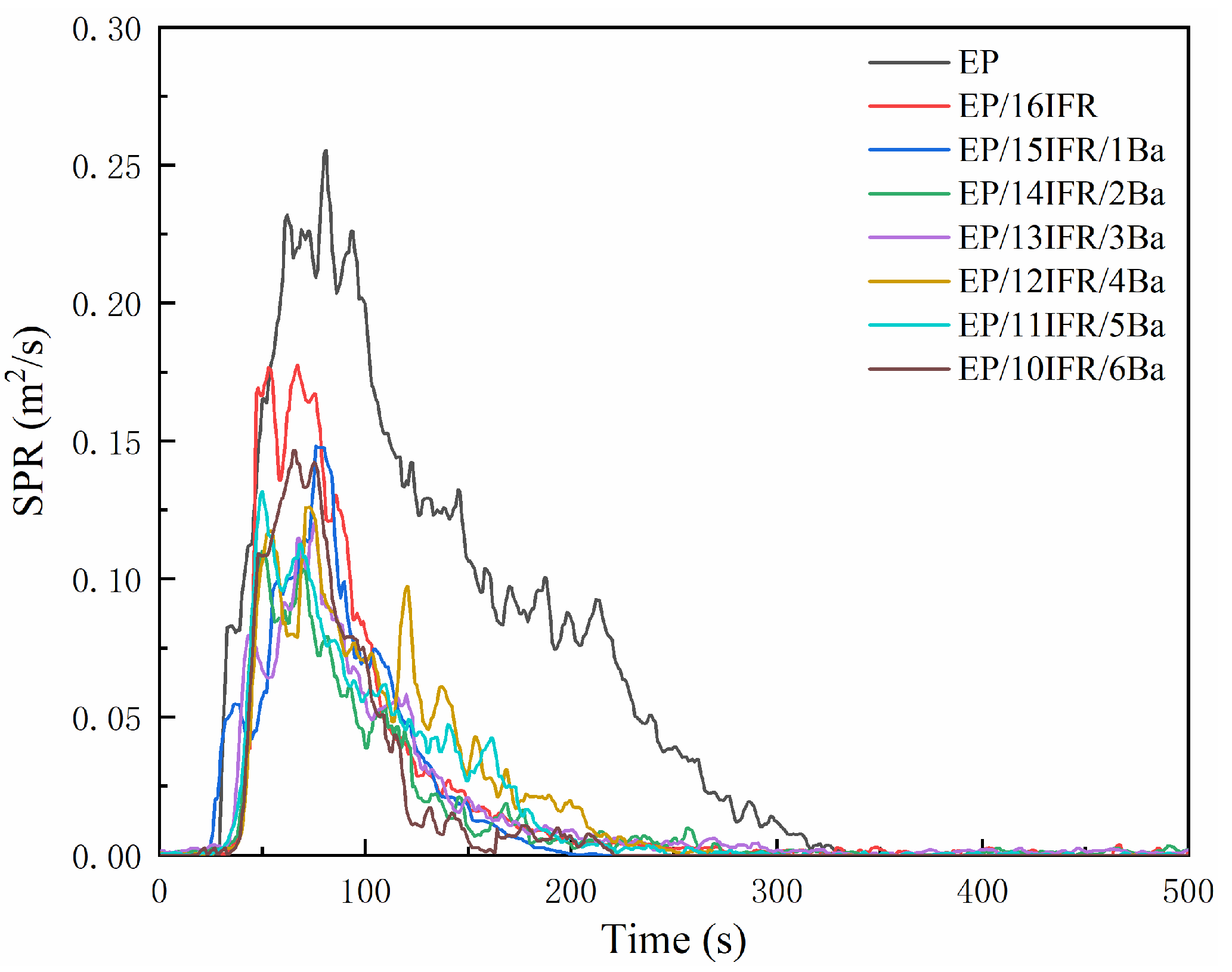 Polymers 13 02900 g006