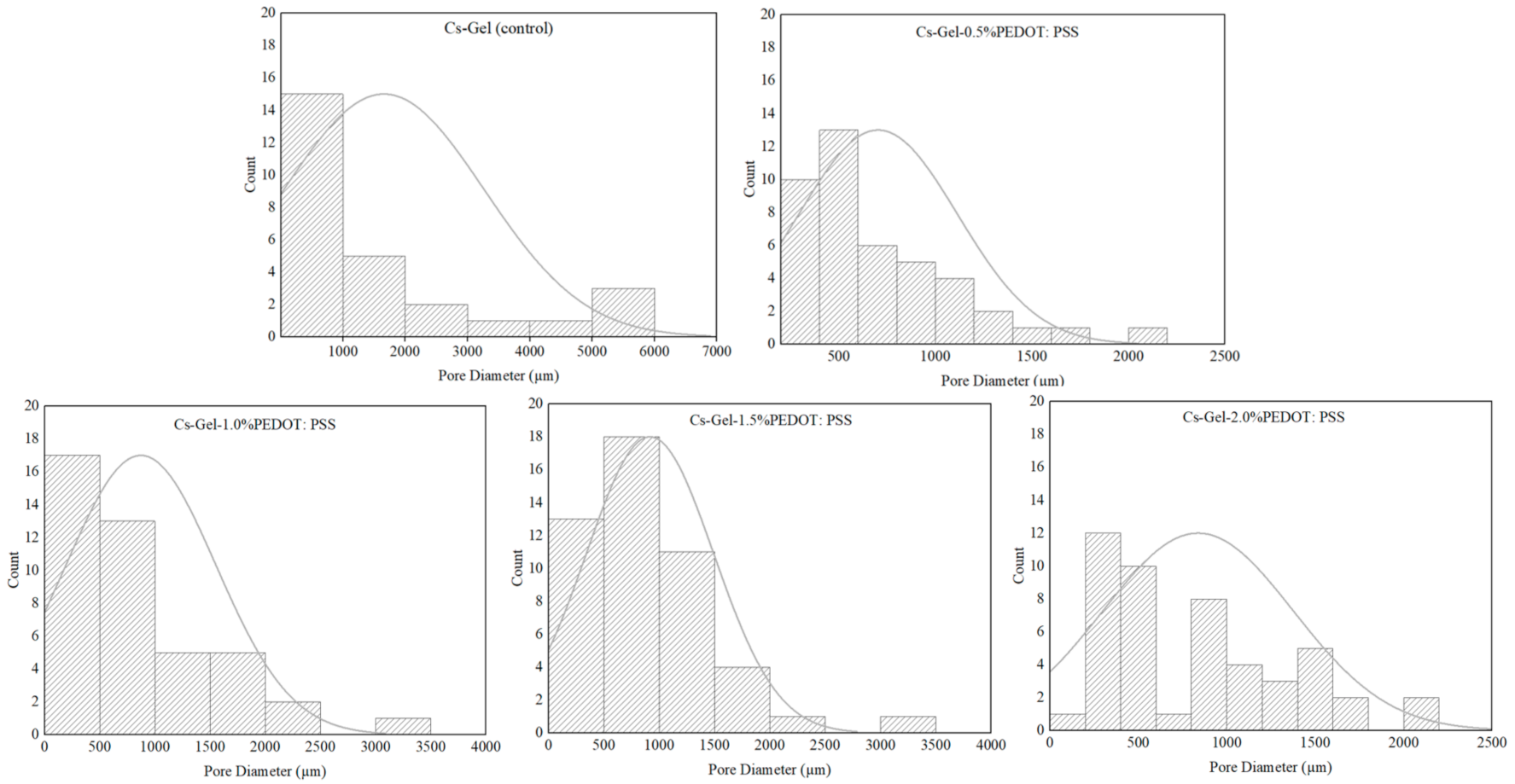Polymers 13 02901 g004