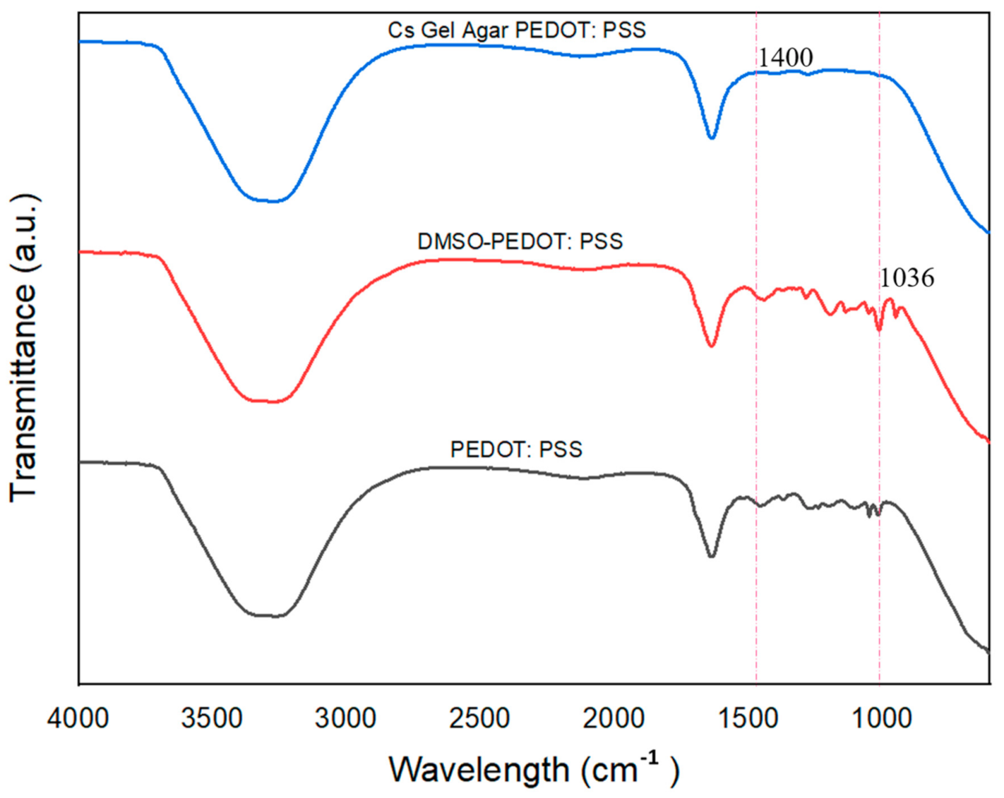 Polymers 13 02901 g011