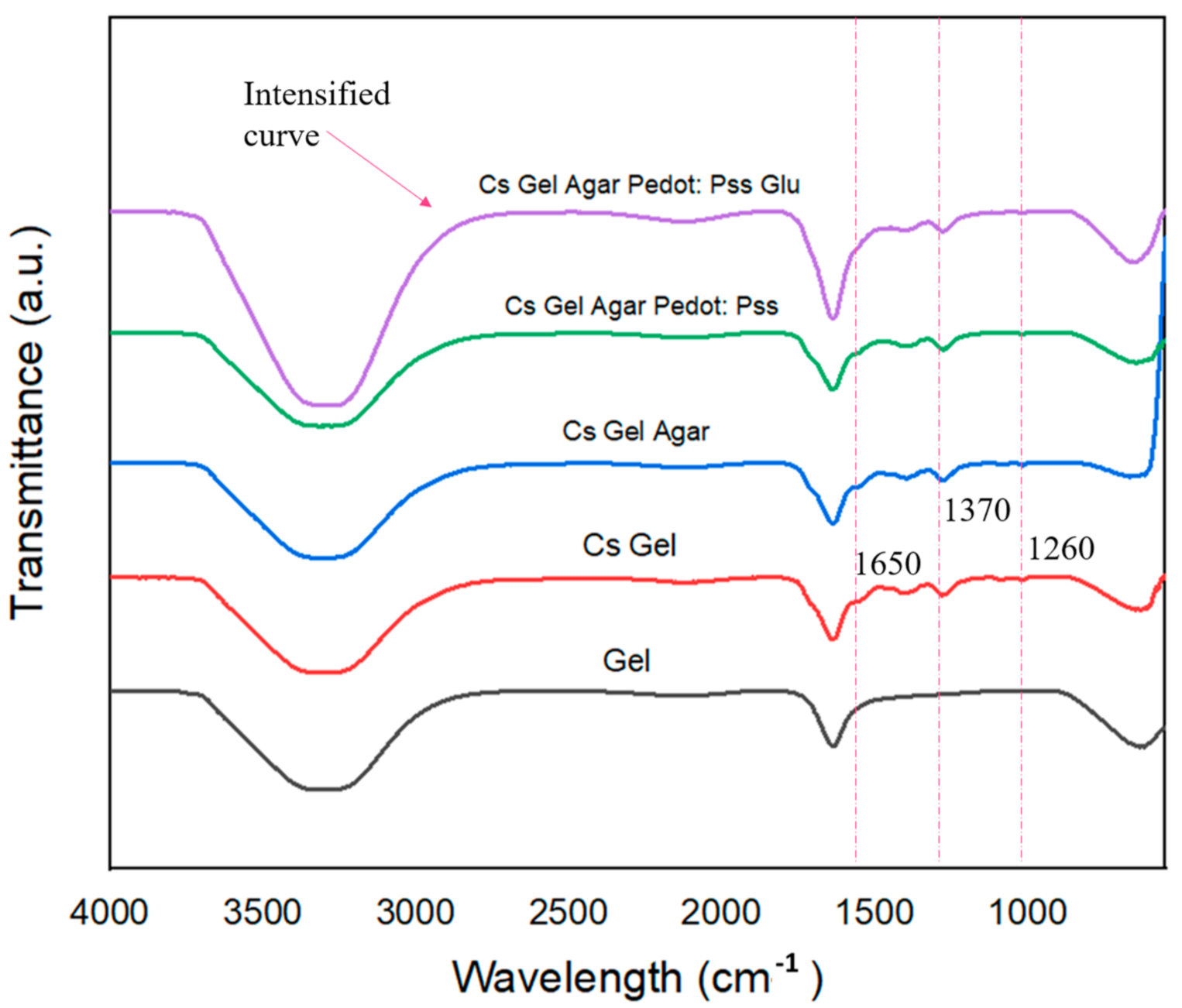 Polymers 13 02901 g012