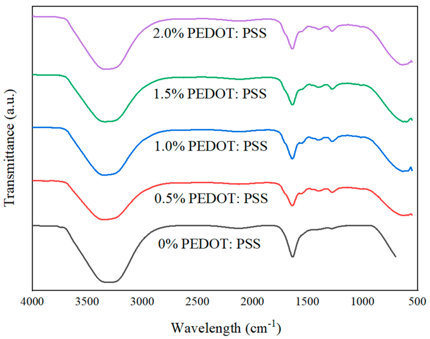 Polymers 13 02901 g013