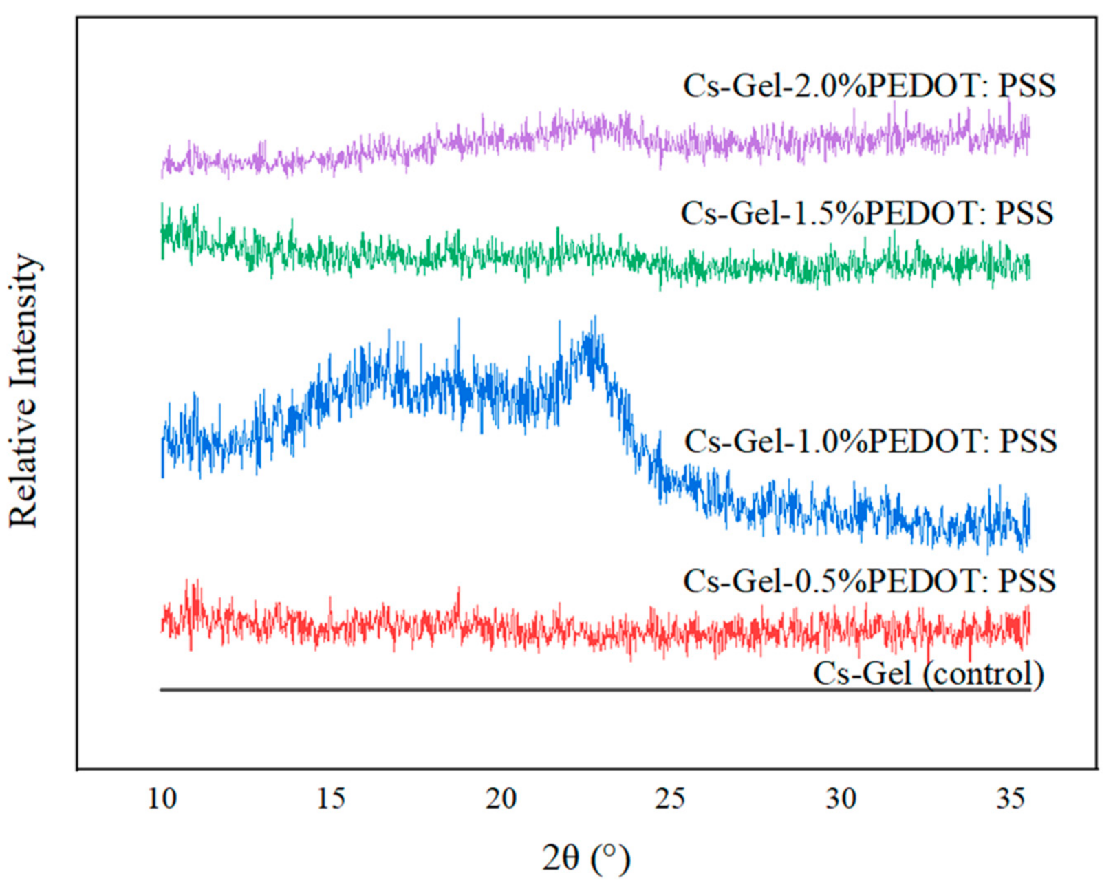 Polymers 13 02901 g014