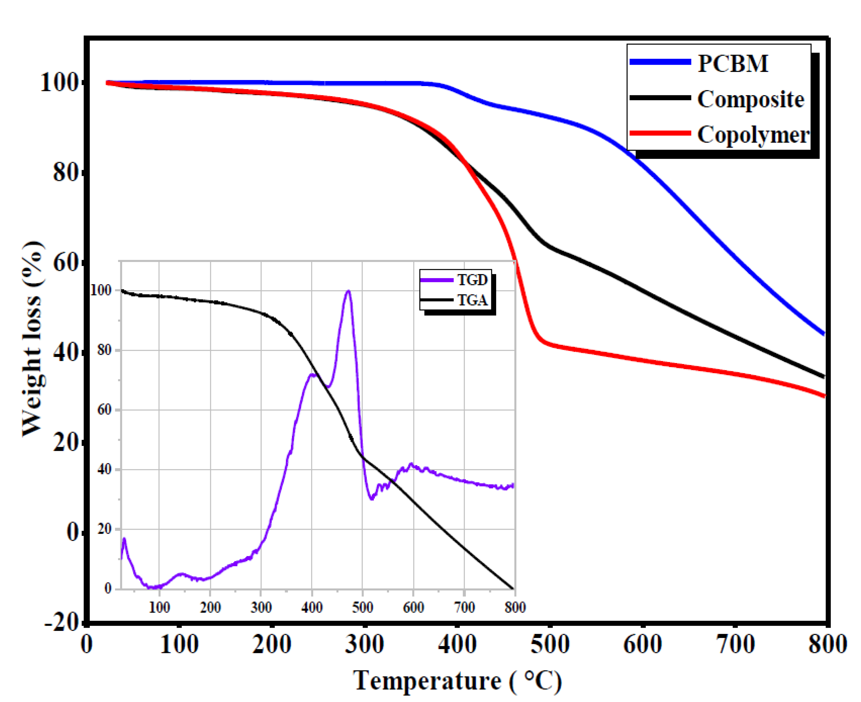 Polymers 13 02902 g003