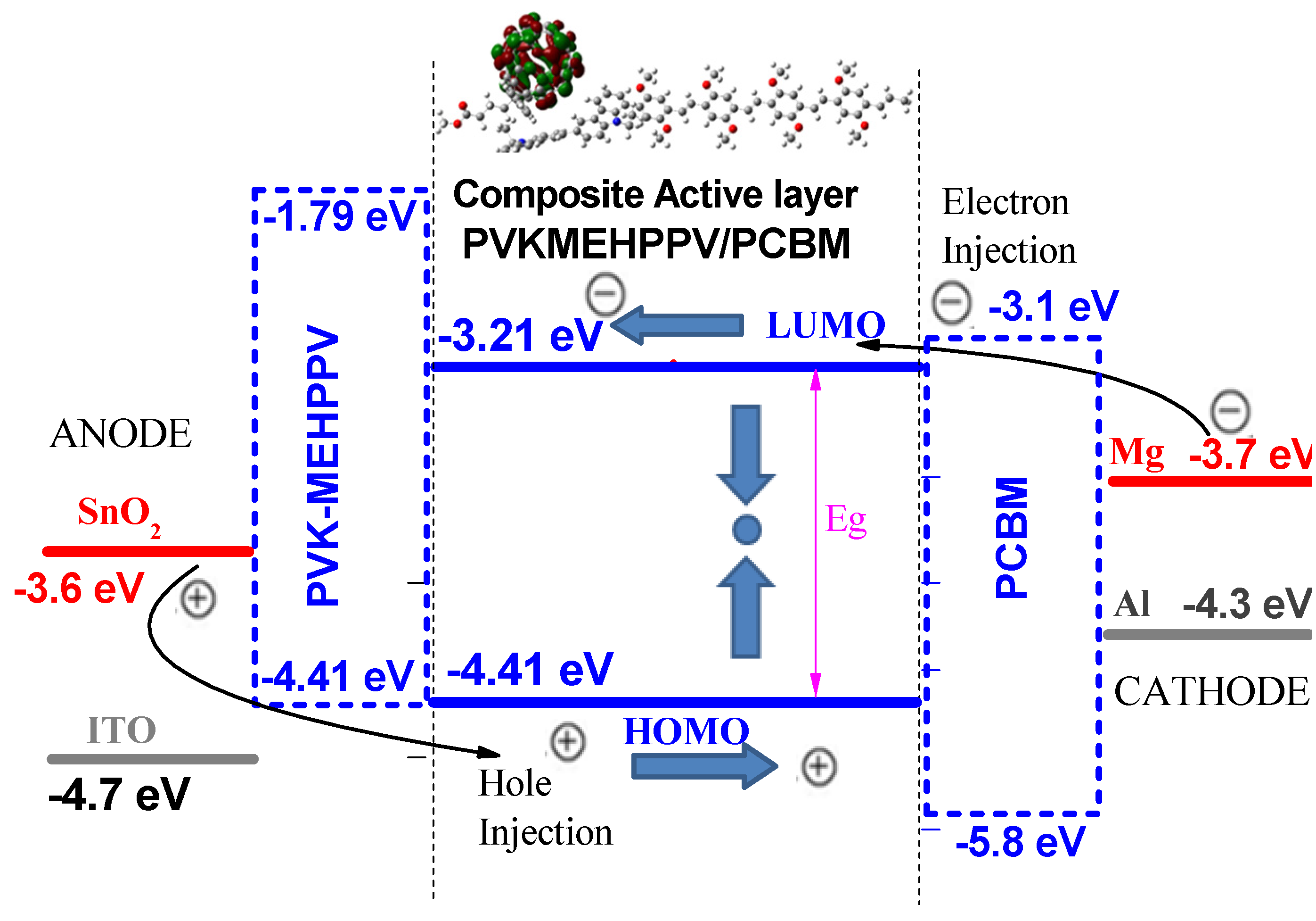Polymers 13 02902 g006