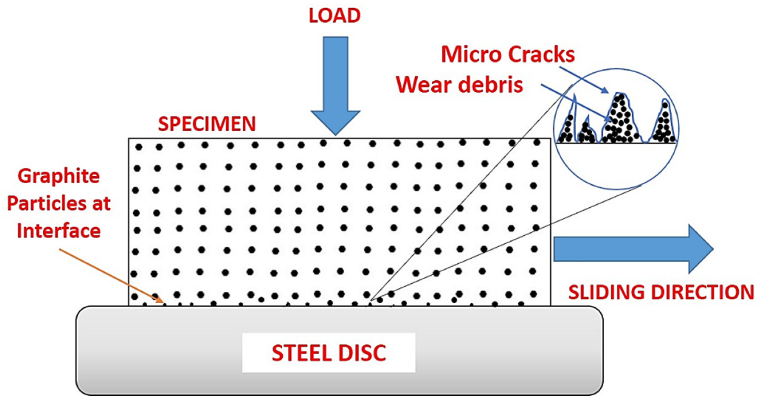 Polymers 13 02905 g008 550